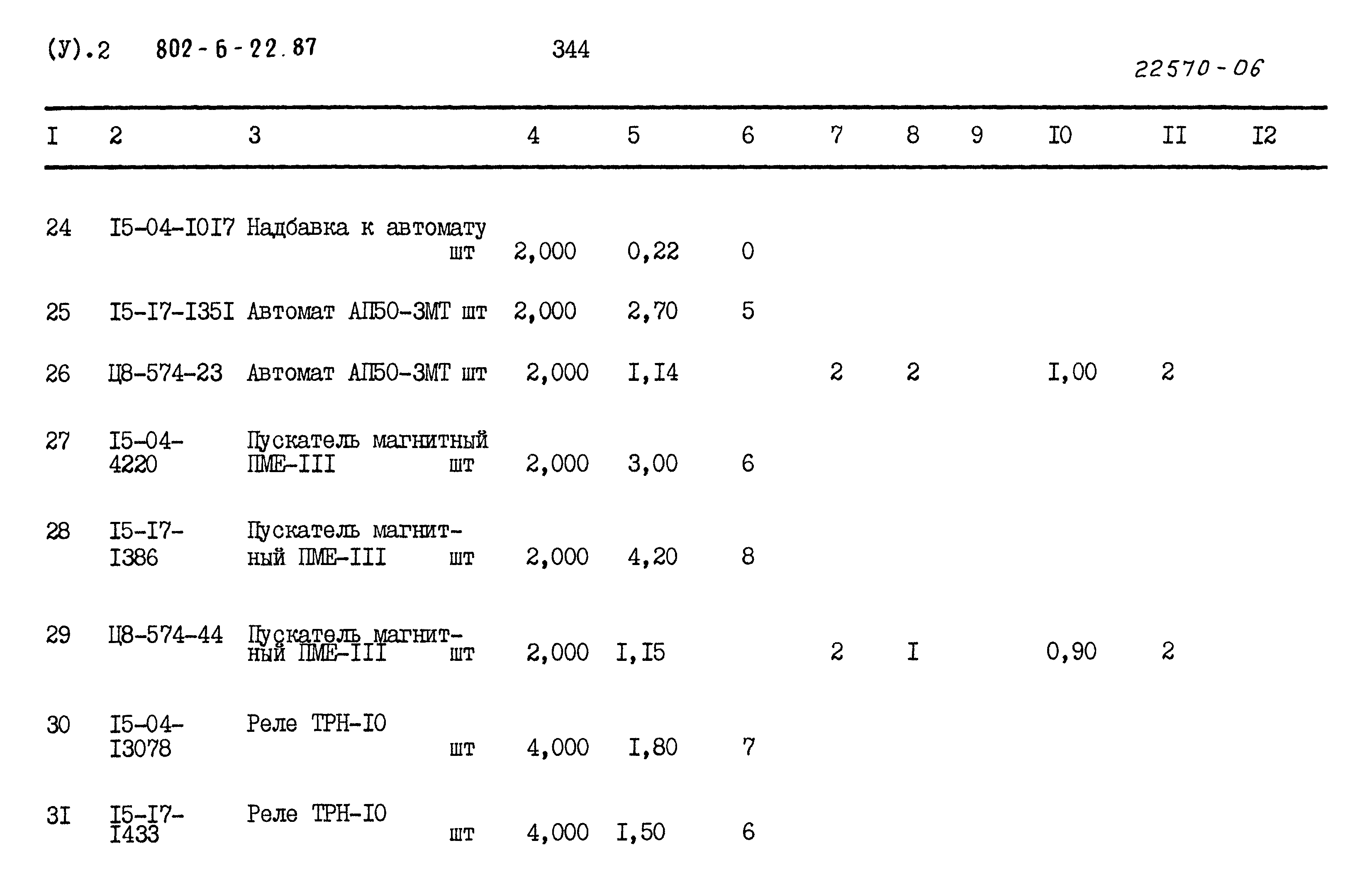 Типовой проект 802-6-22.87