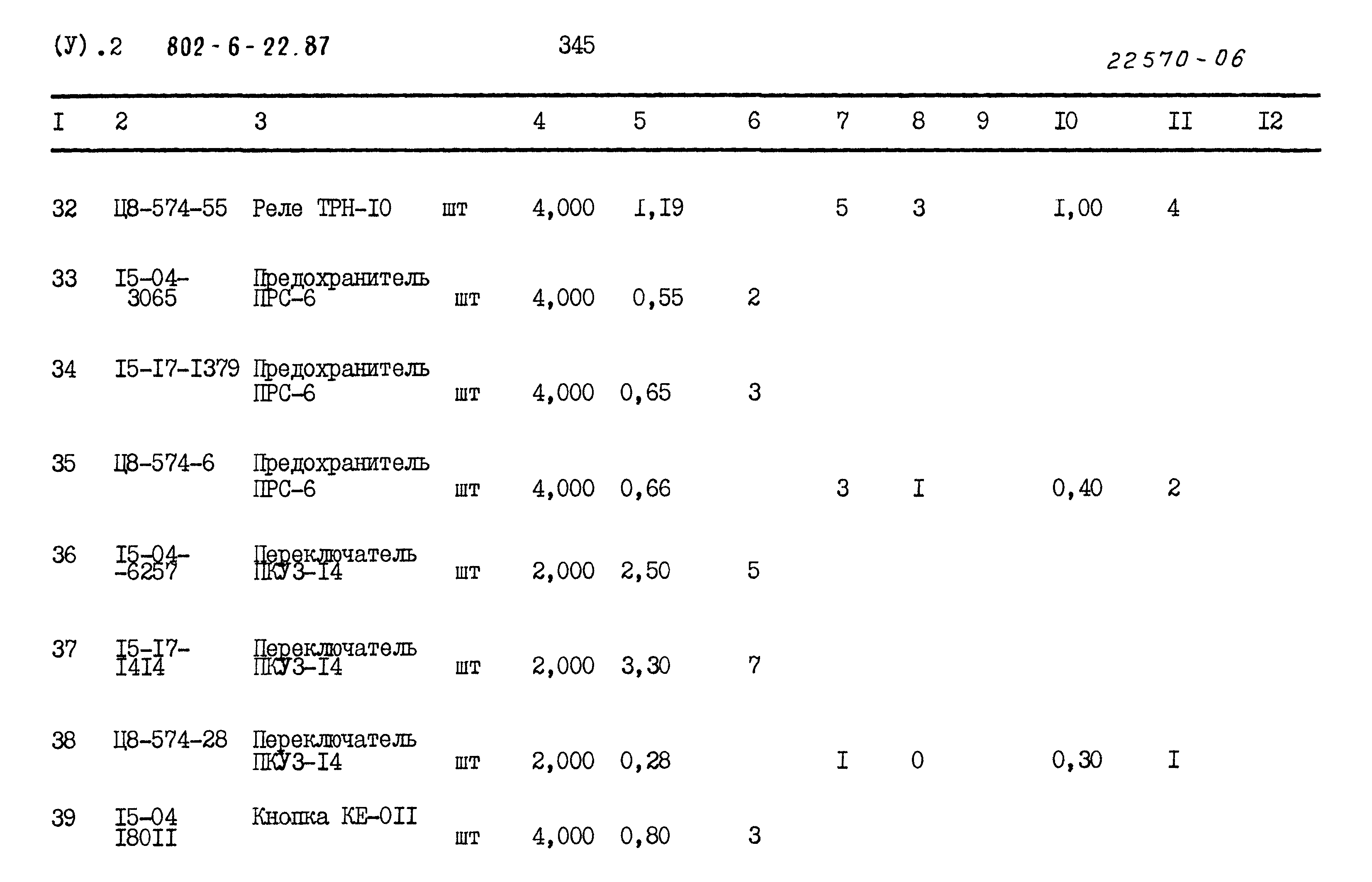 Типовой проект 802-6-22.87