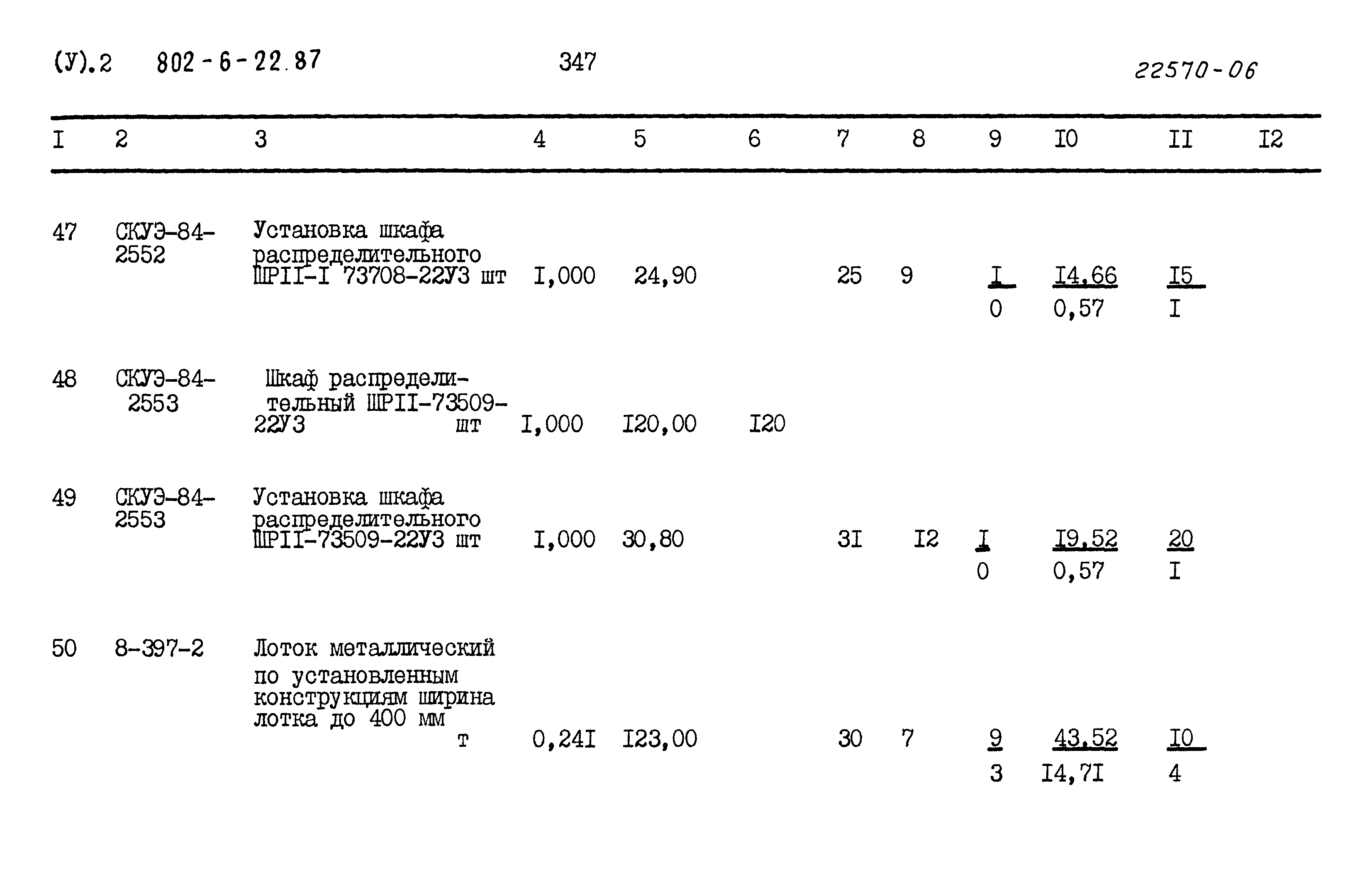 Типовой проект 802-6-22.87