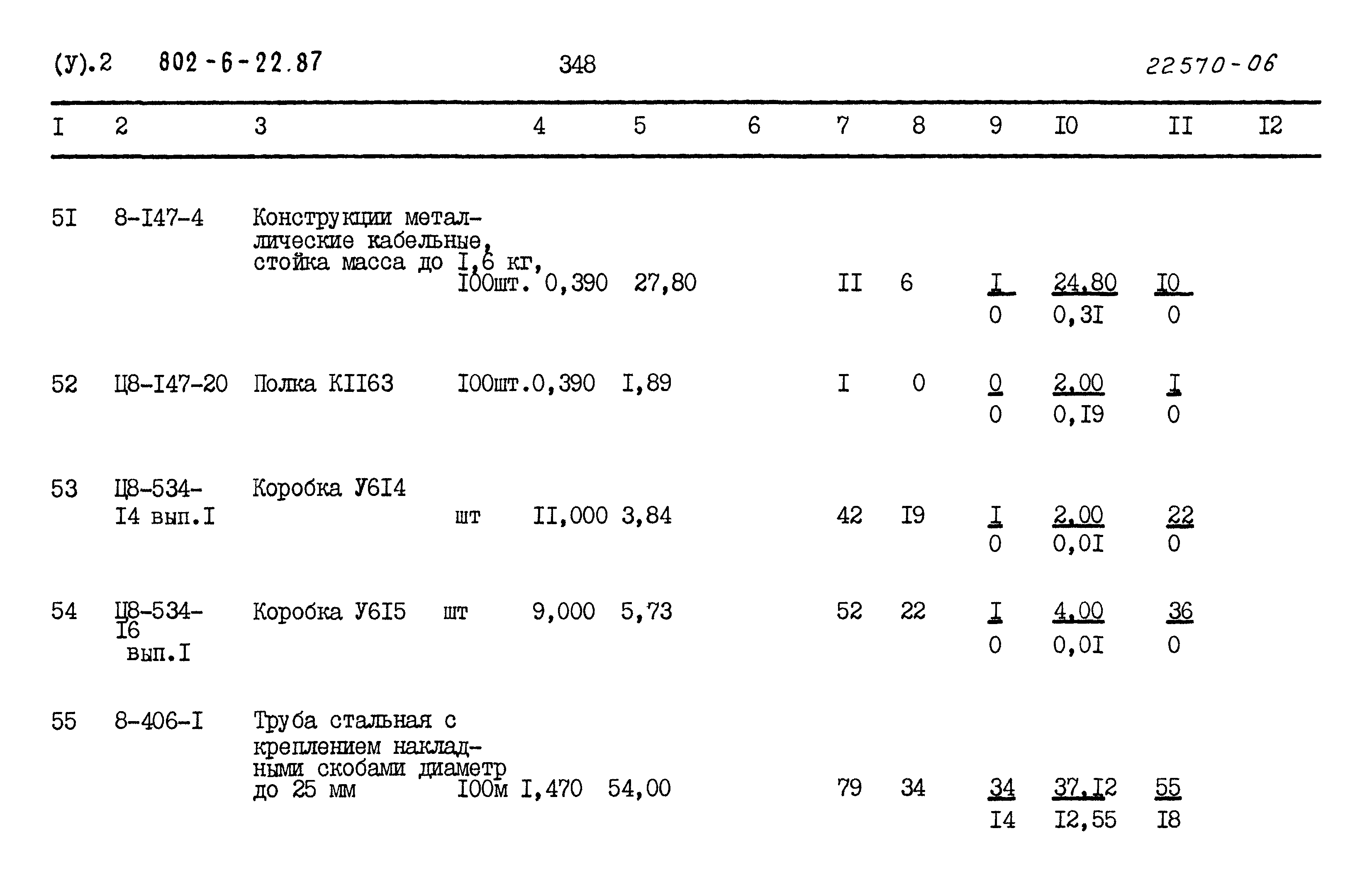 Типовой проект 802-6-22.87