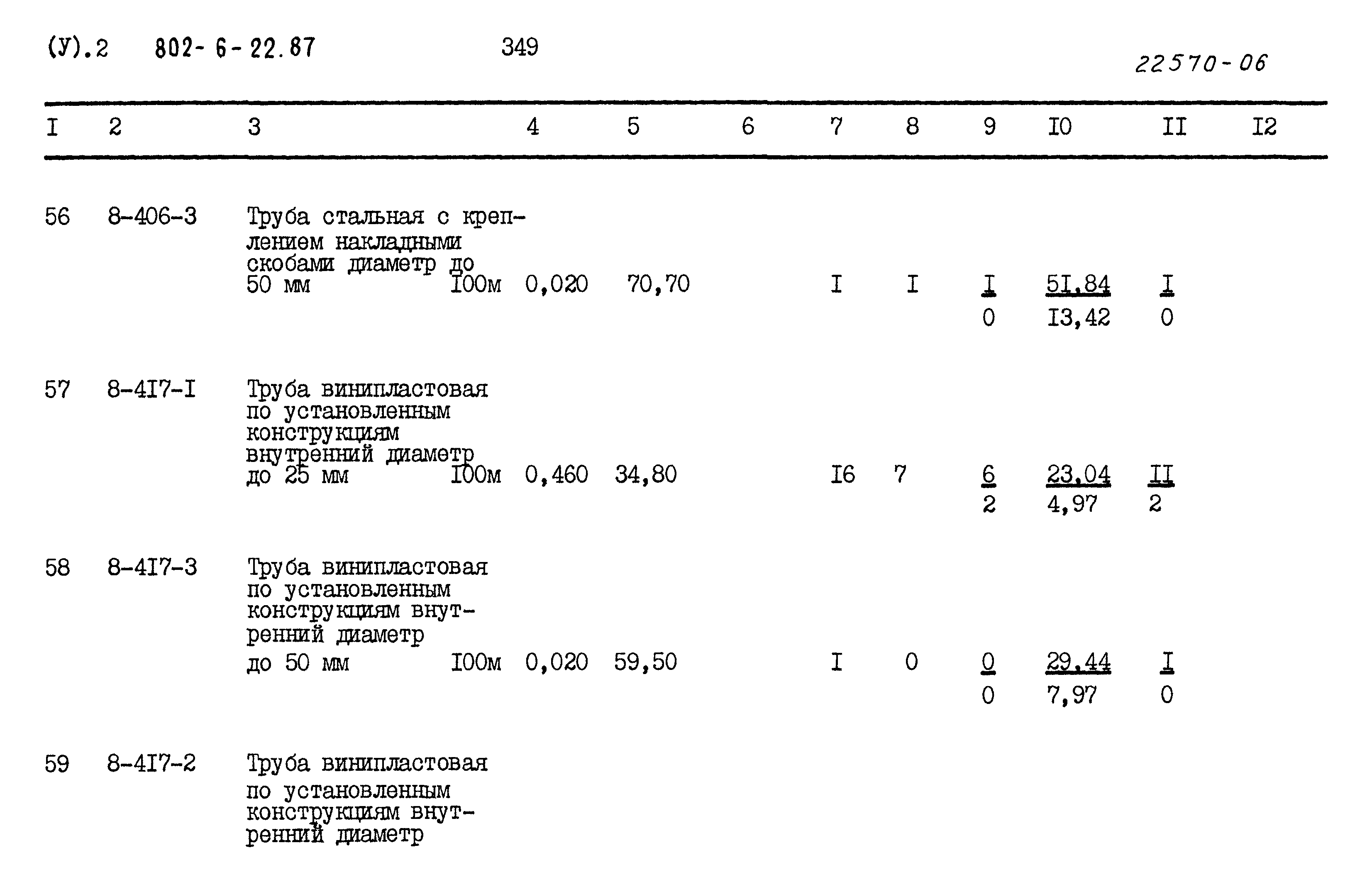 Типовой проект 802-6-22.87
