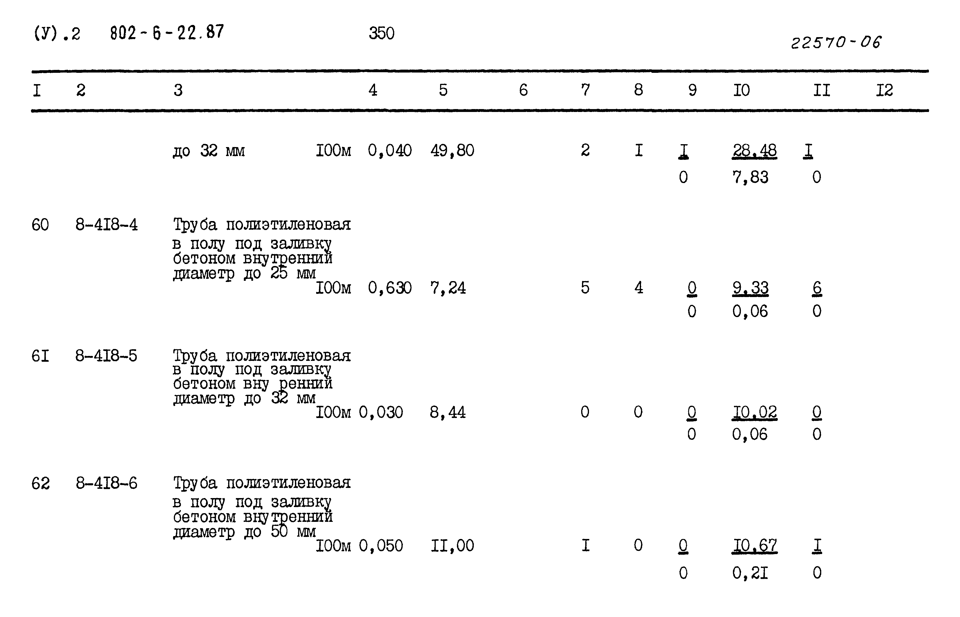 Типовой проект 802-6-22.87