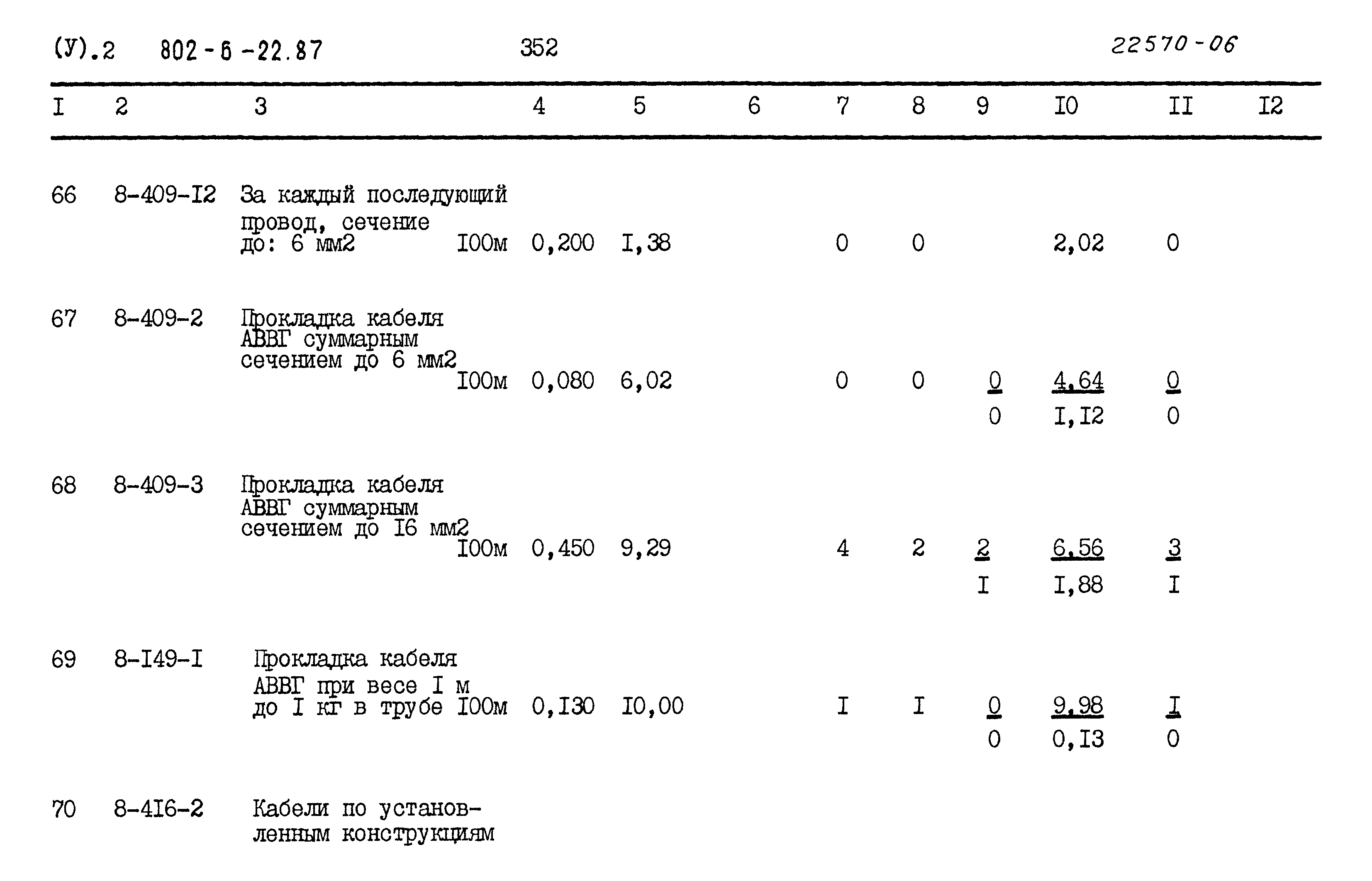 Типовой проект 802-6-22.87