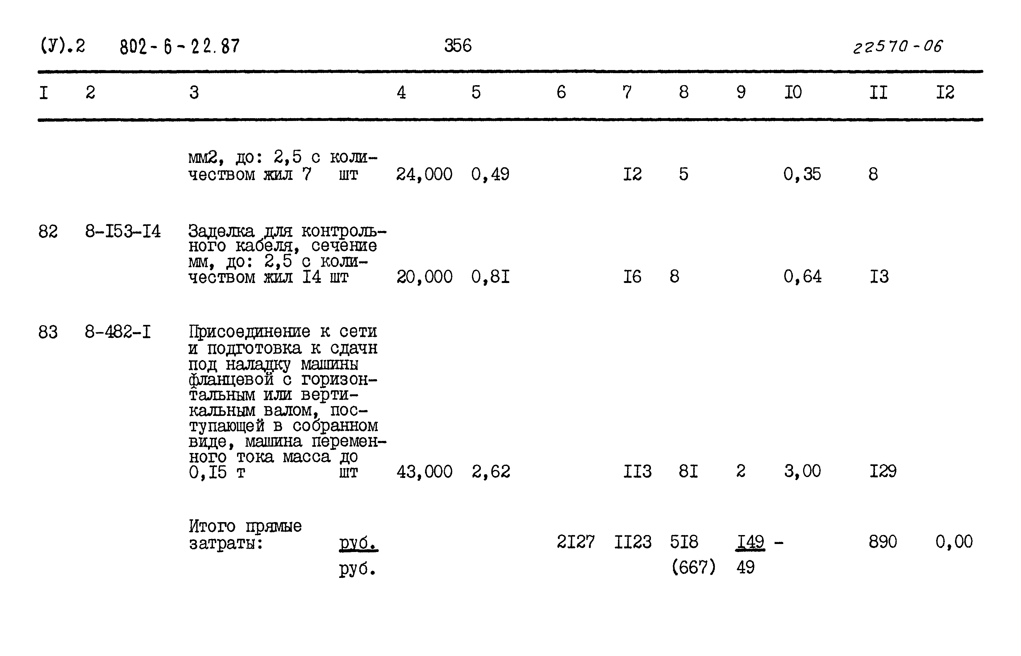 Типовой проект 802-6-22.87