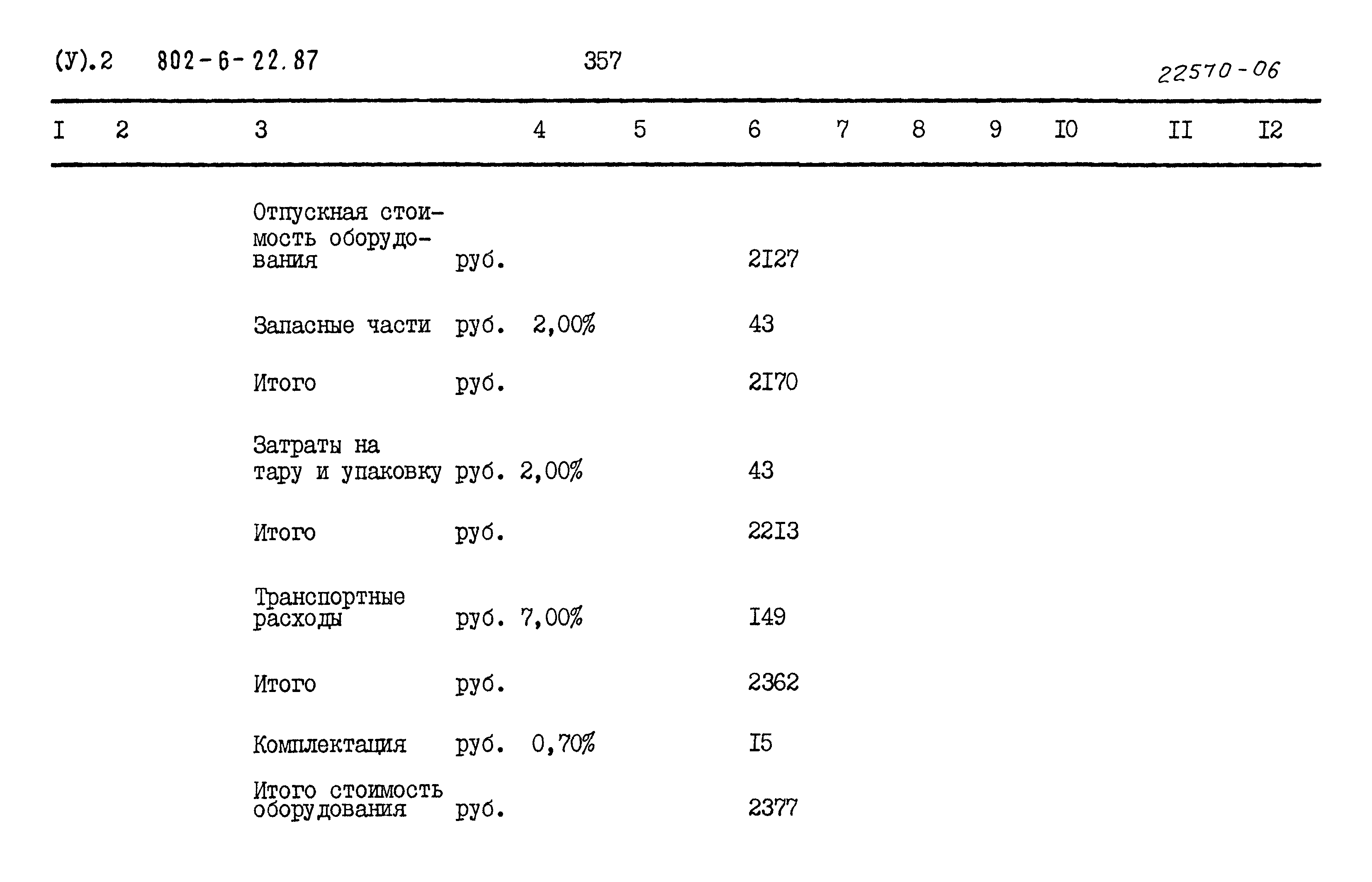 Типовой проект 802-6-22.87