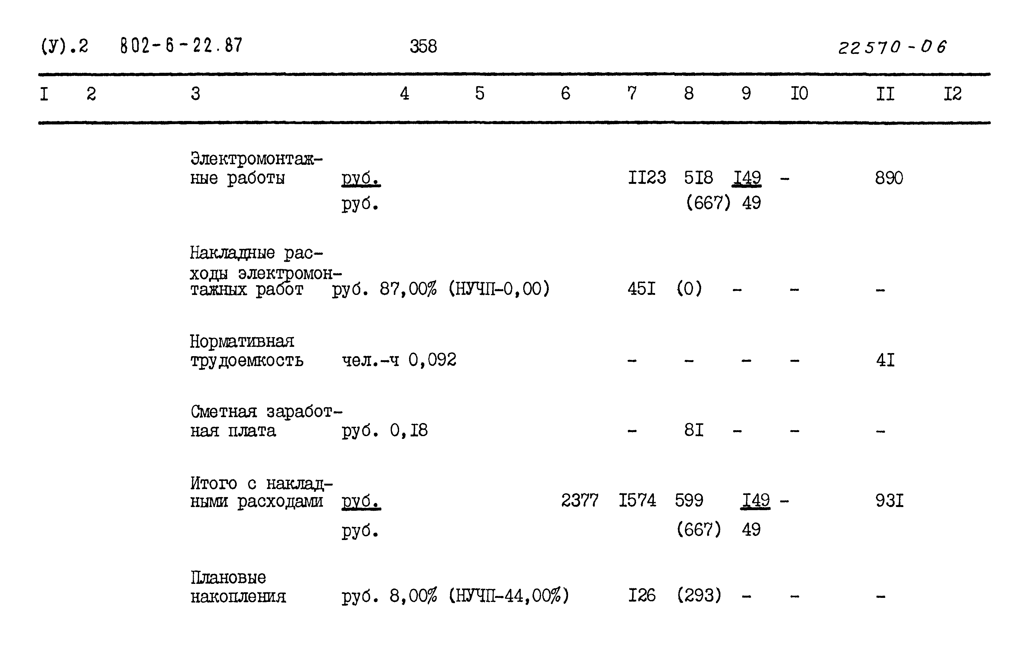 Типовой проект 802-6-22.87