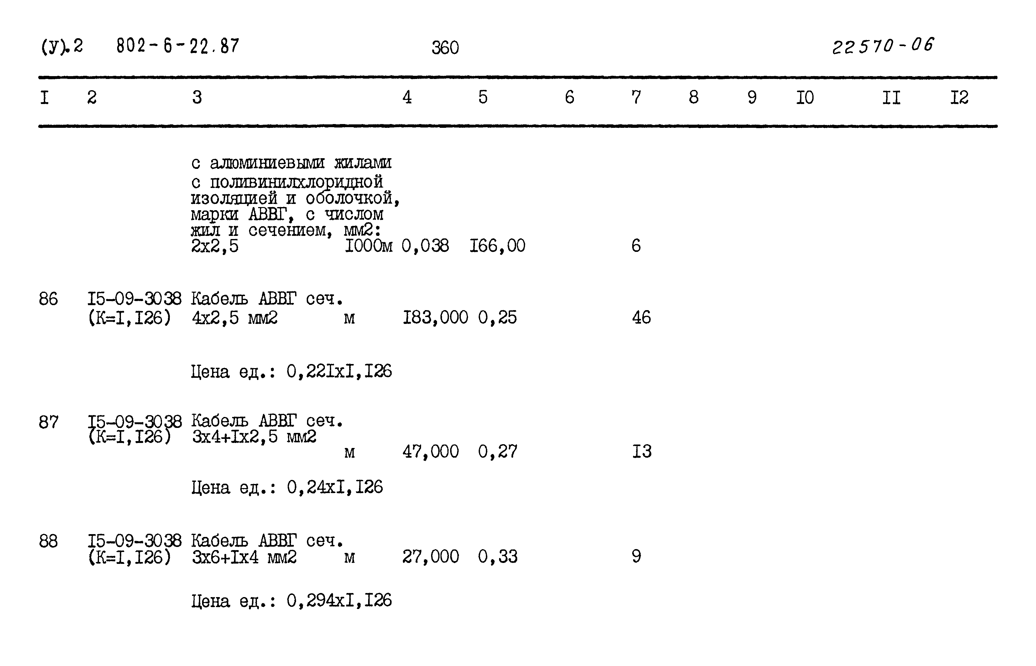 Типовой проект 802-6-22.87