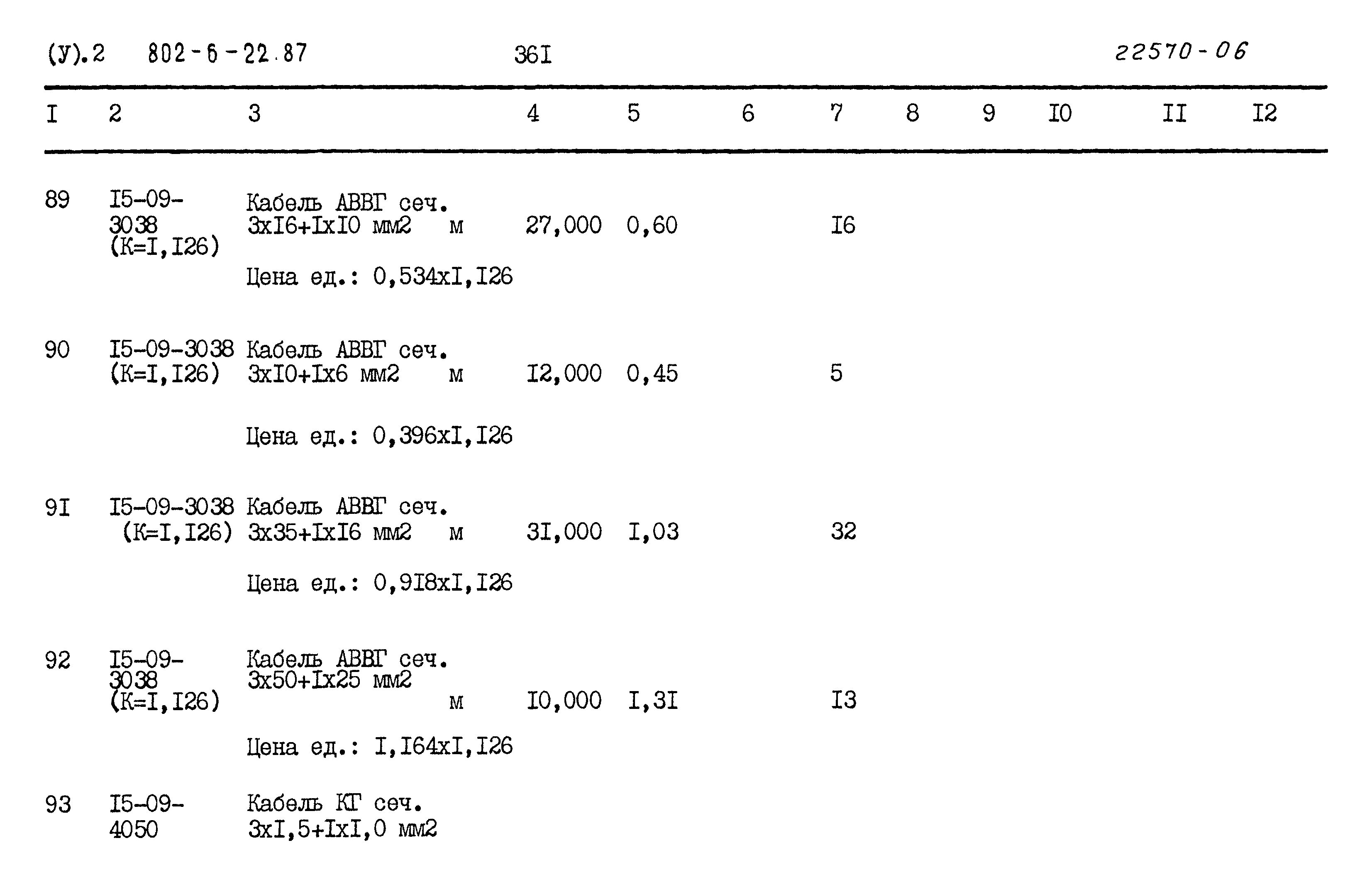 Типовой проект 802-6-22.87