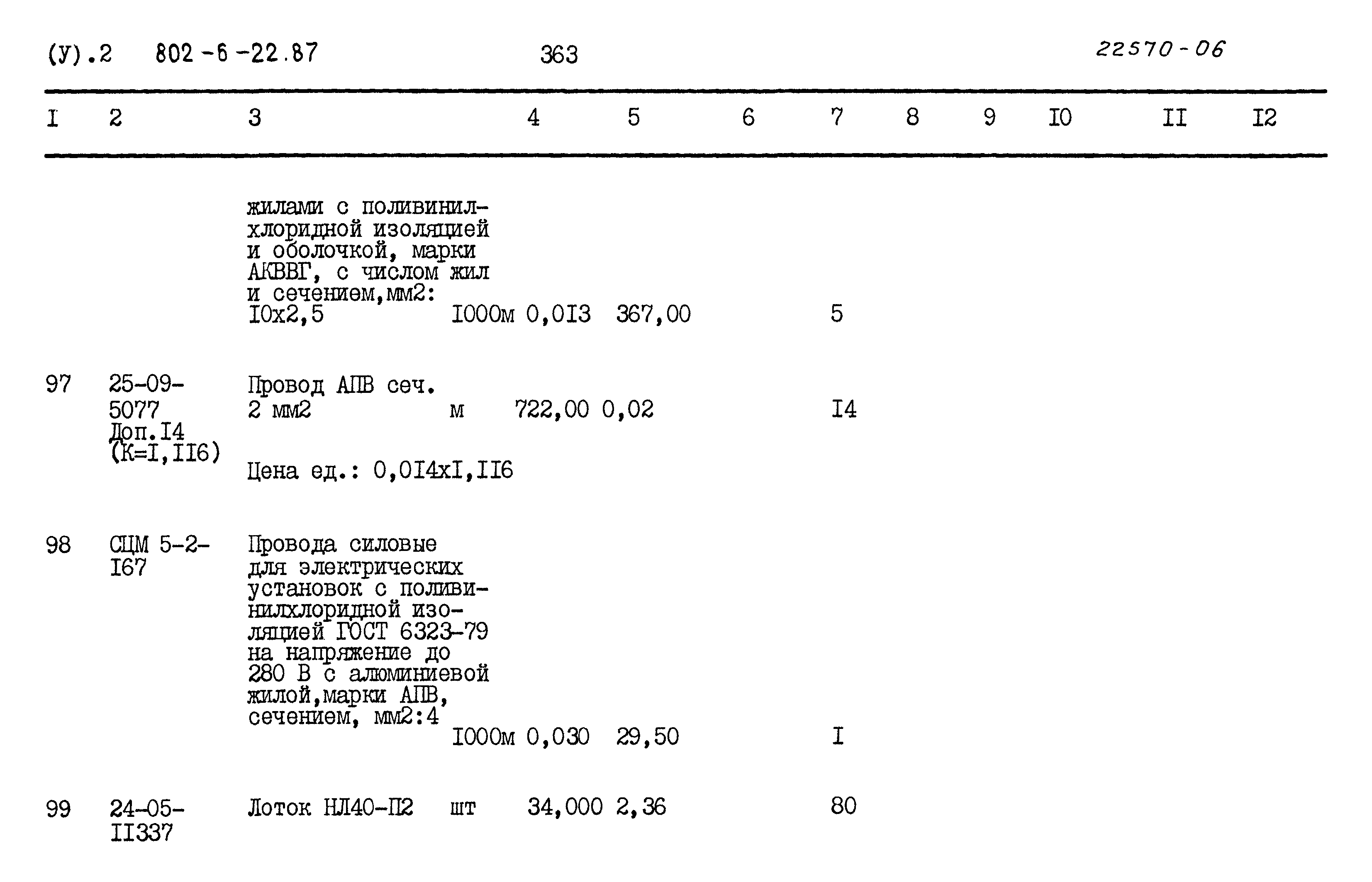 Типовой проект 802-6-22.87
