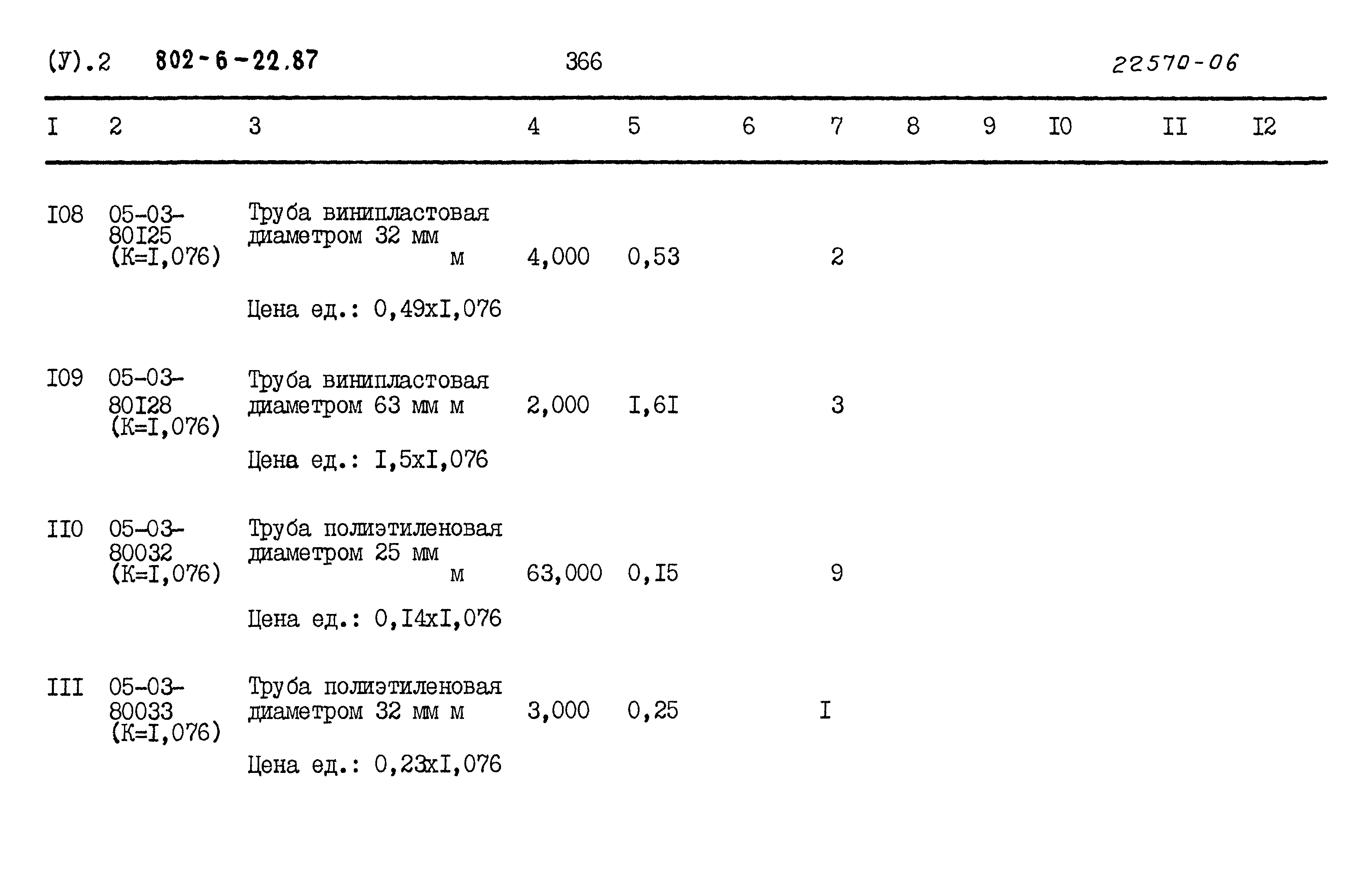 Типовой проект 802-6-22.87