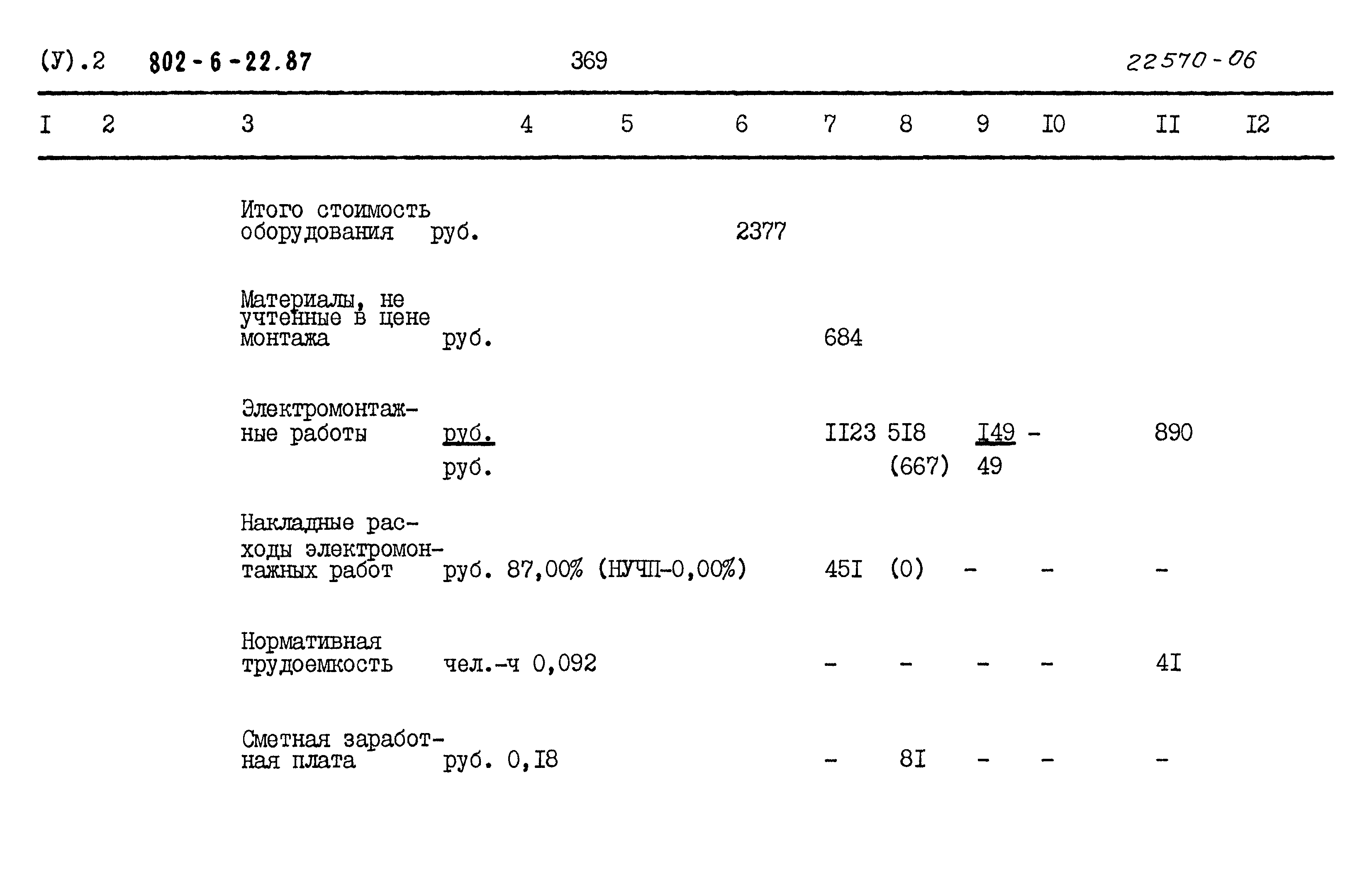 Типовой проект 802-6-22.87