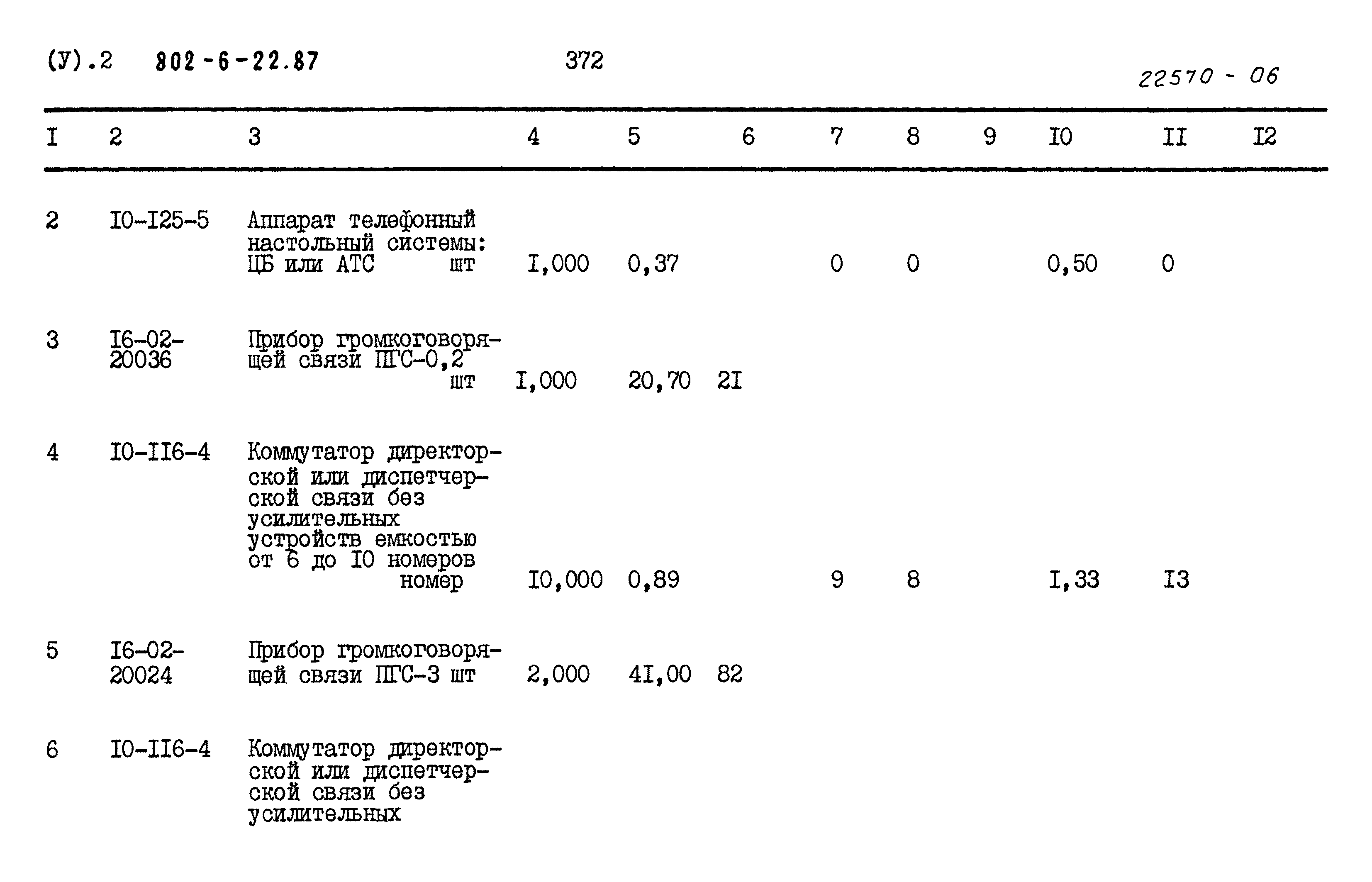 Типовой проект 802-6-22.87