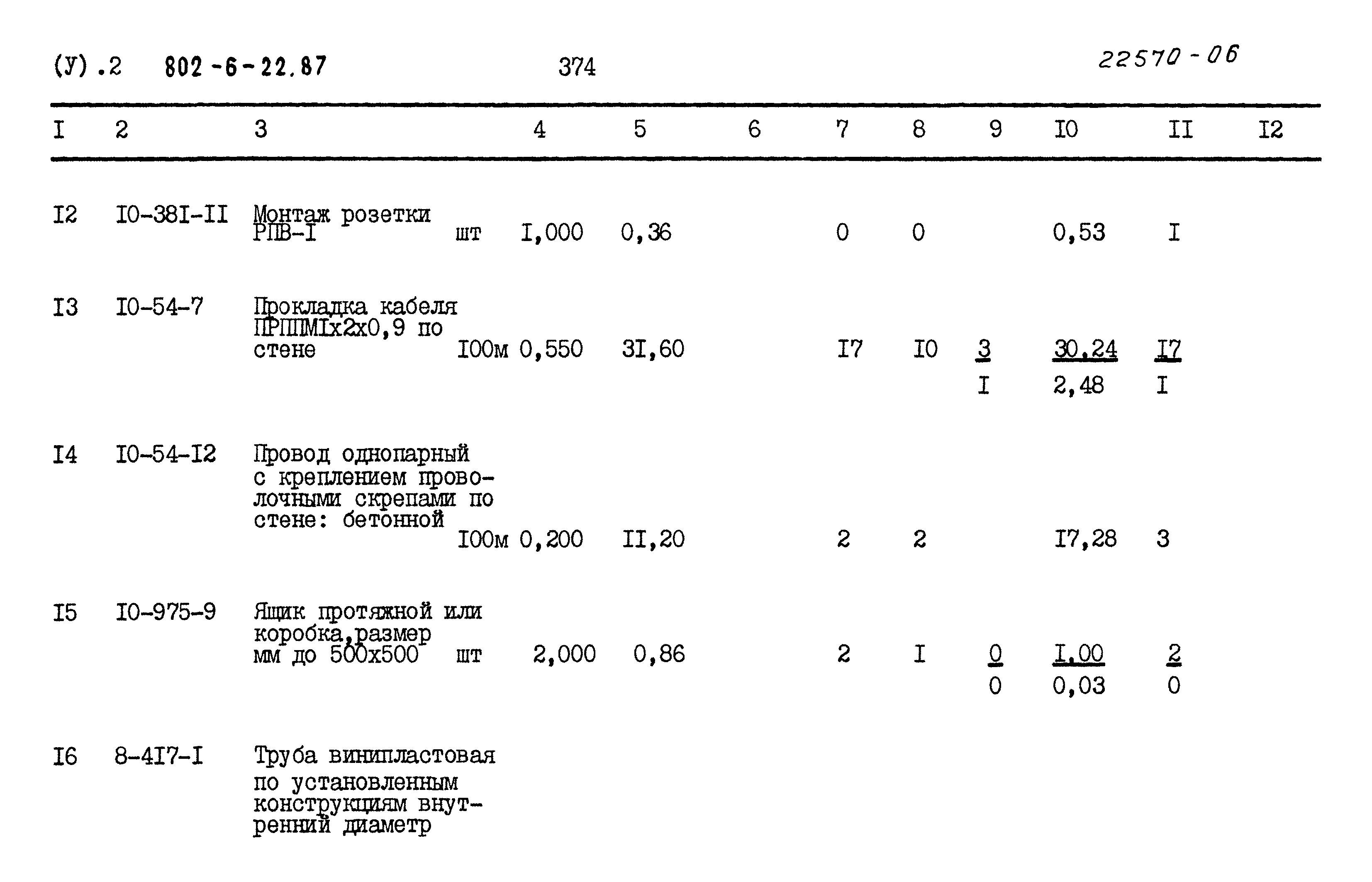Типовой проект 802-6-22.87