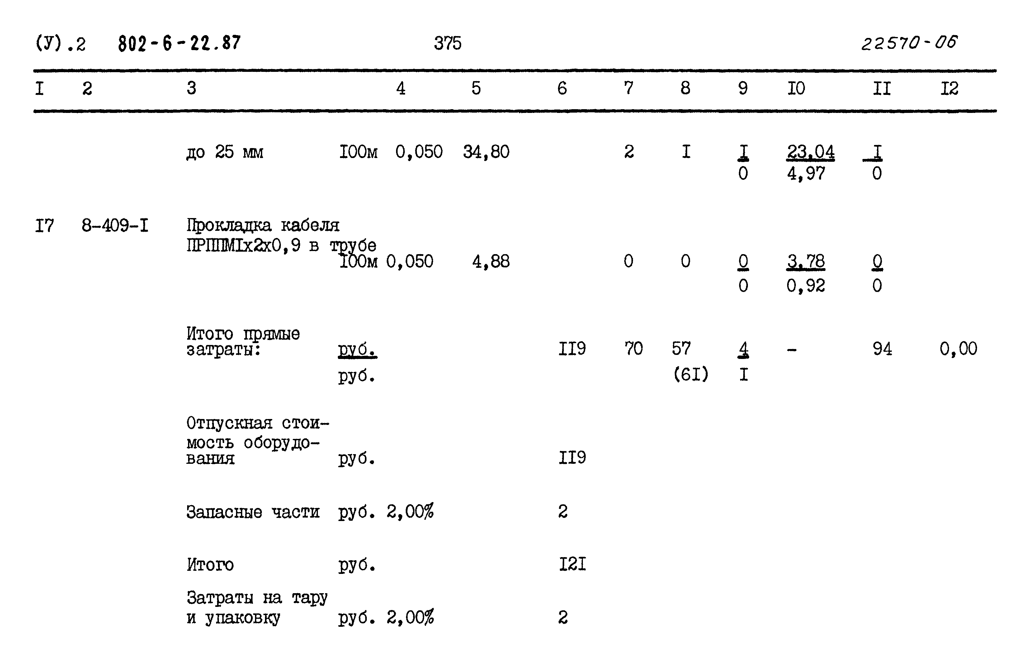 Типовой проект 802-6-22.87