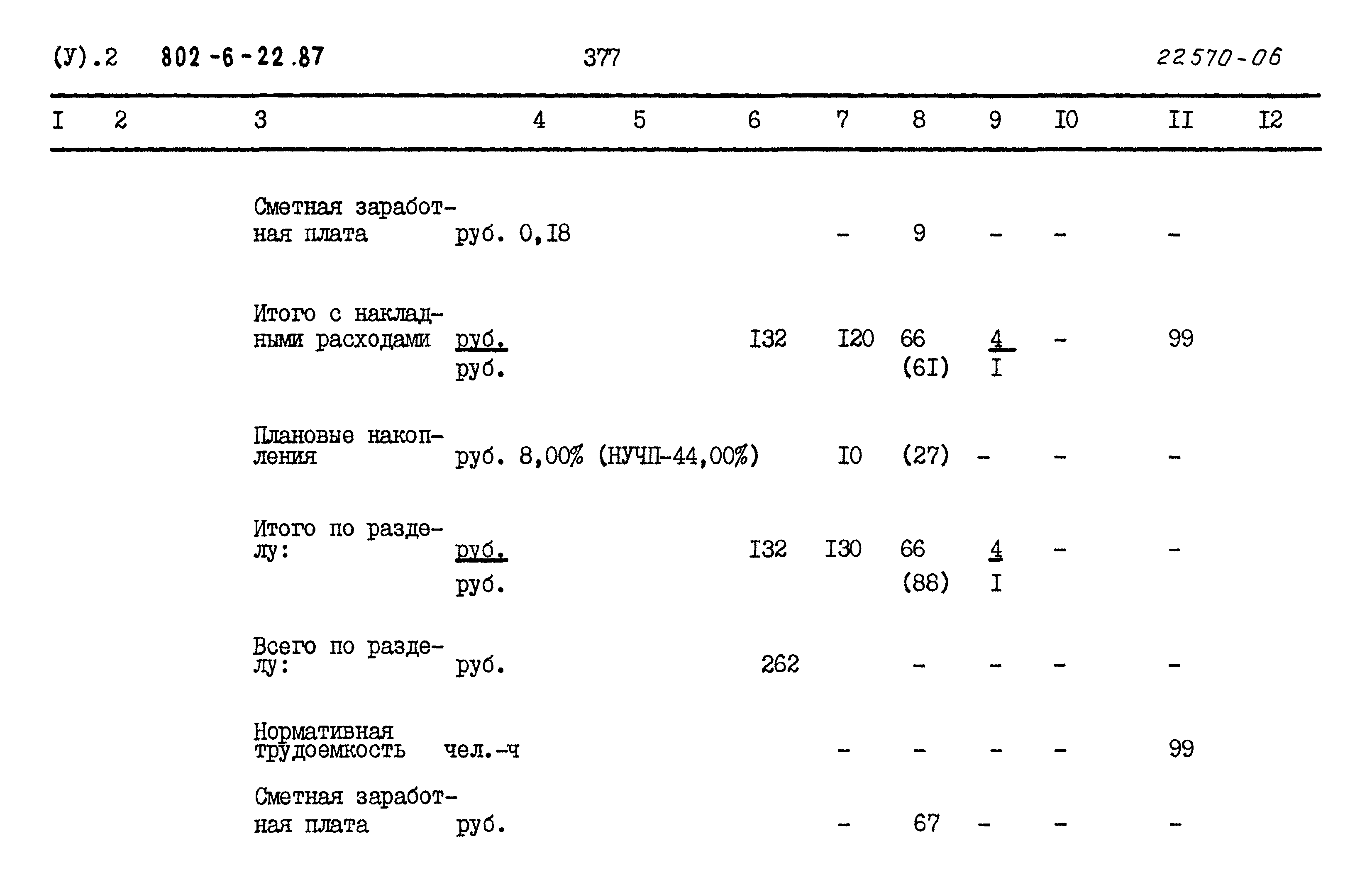 Типовой проект 802-6-22.87
