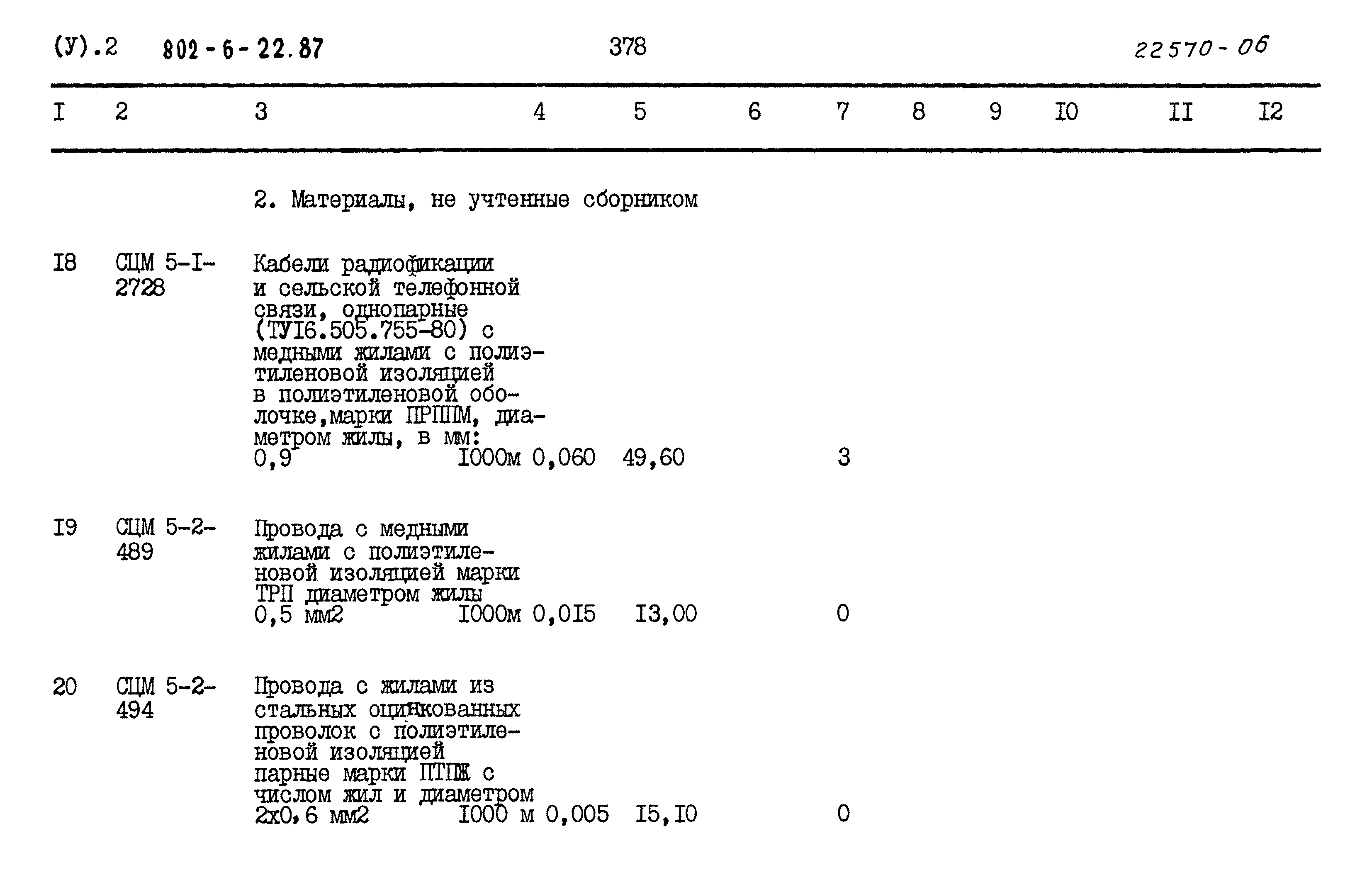 Типовой проект 802-6-22.87