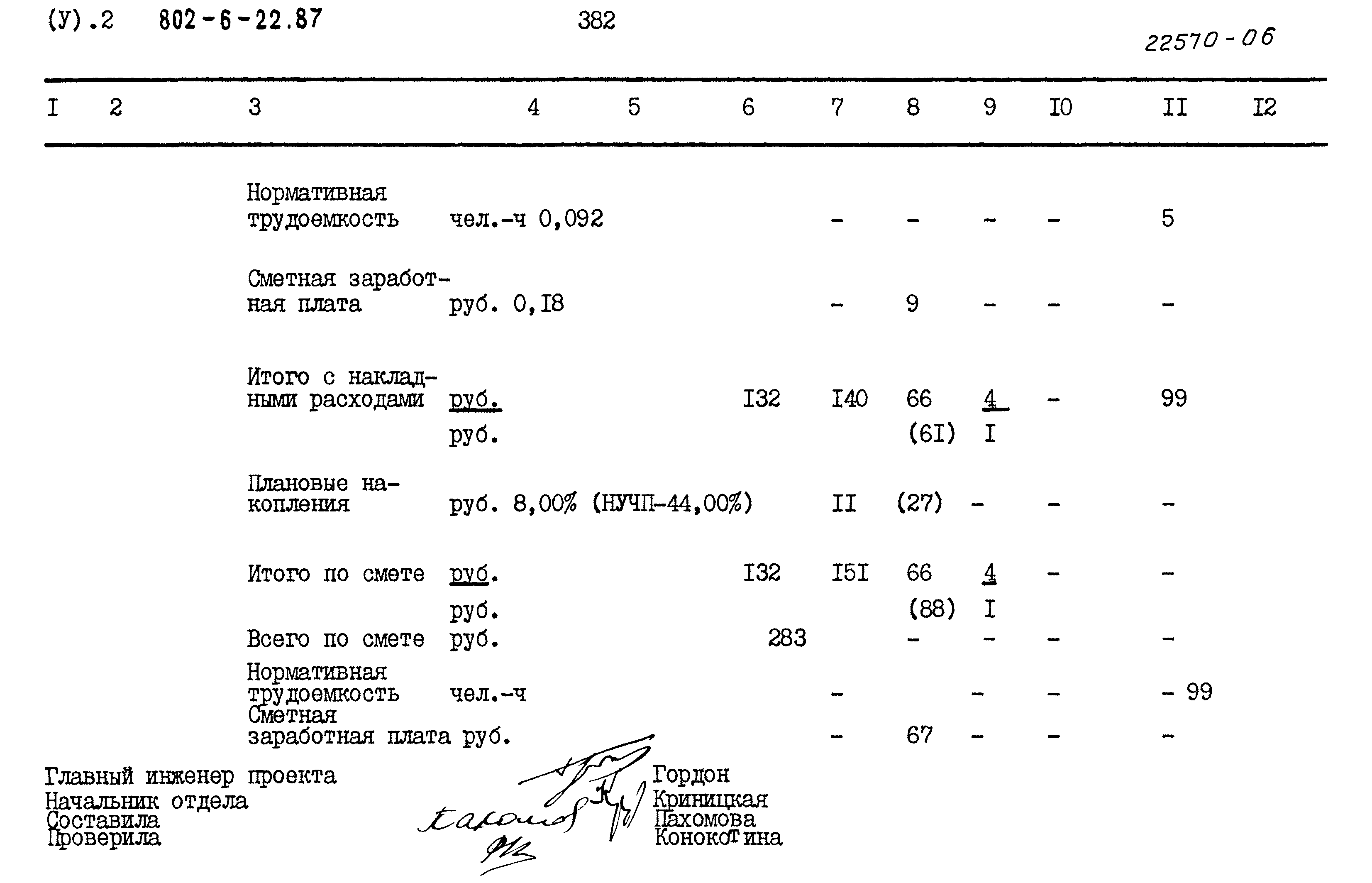 Типовой проект 802-6-22.87