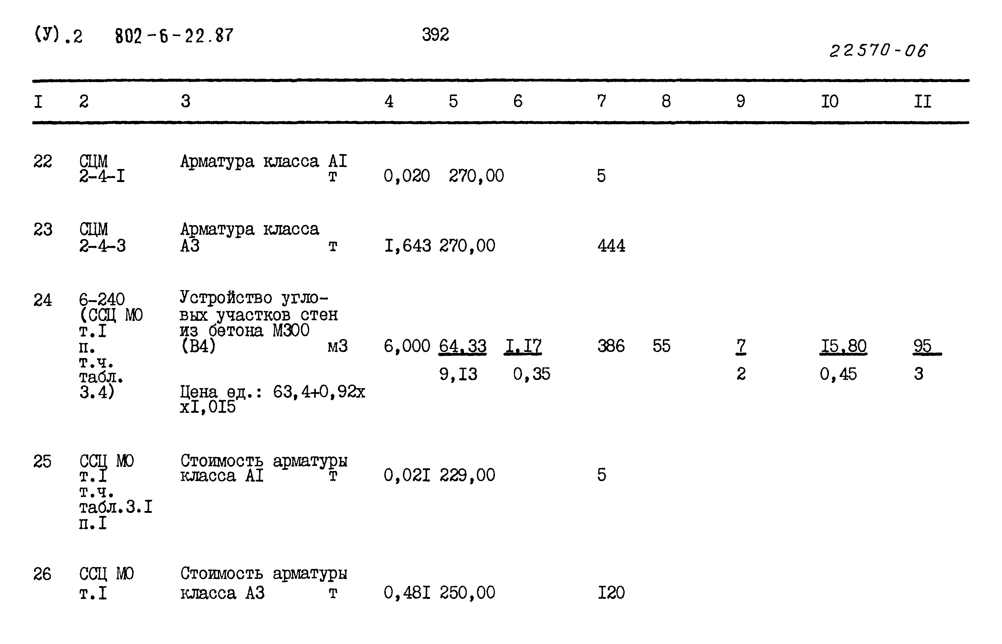 Типовой проект 802-6-22.87