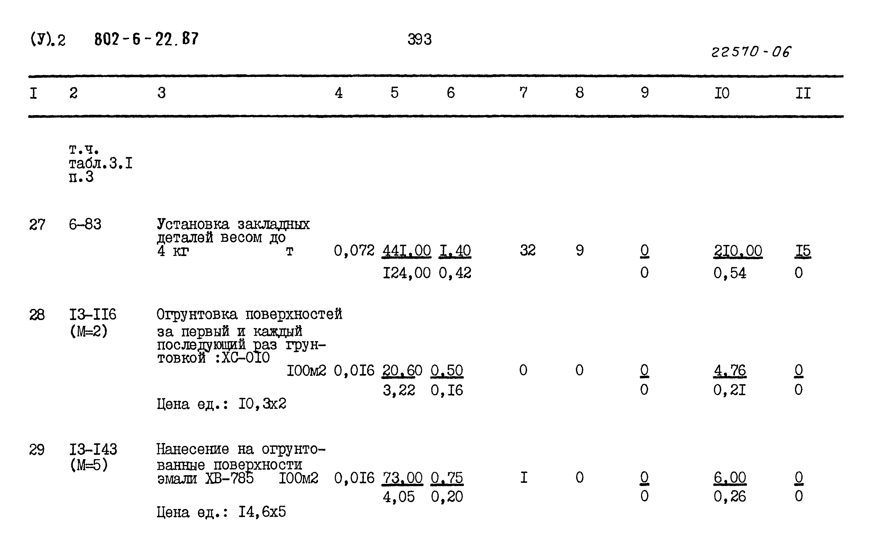 Типовой проект 802-6-22.87