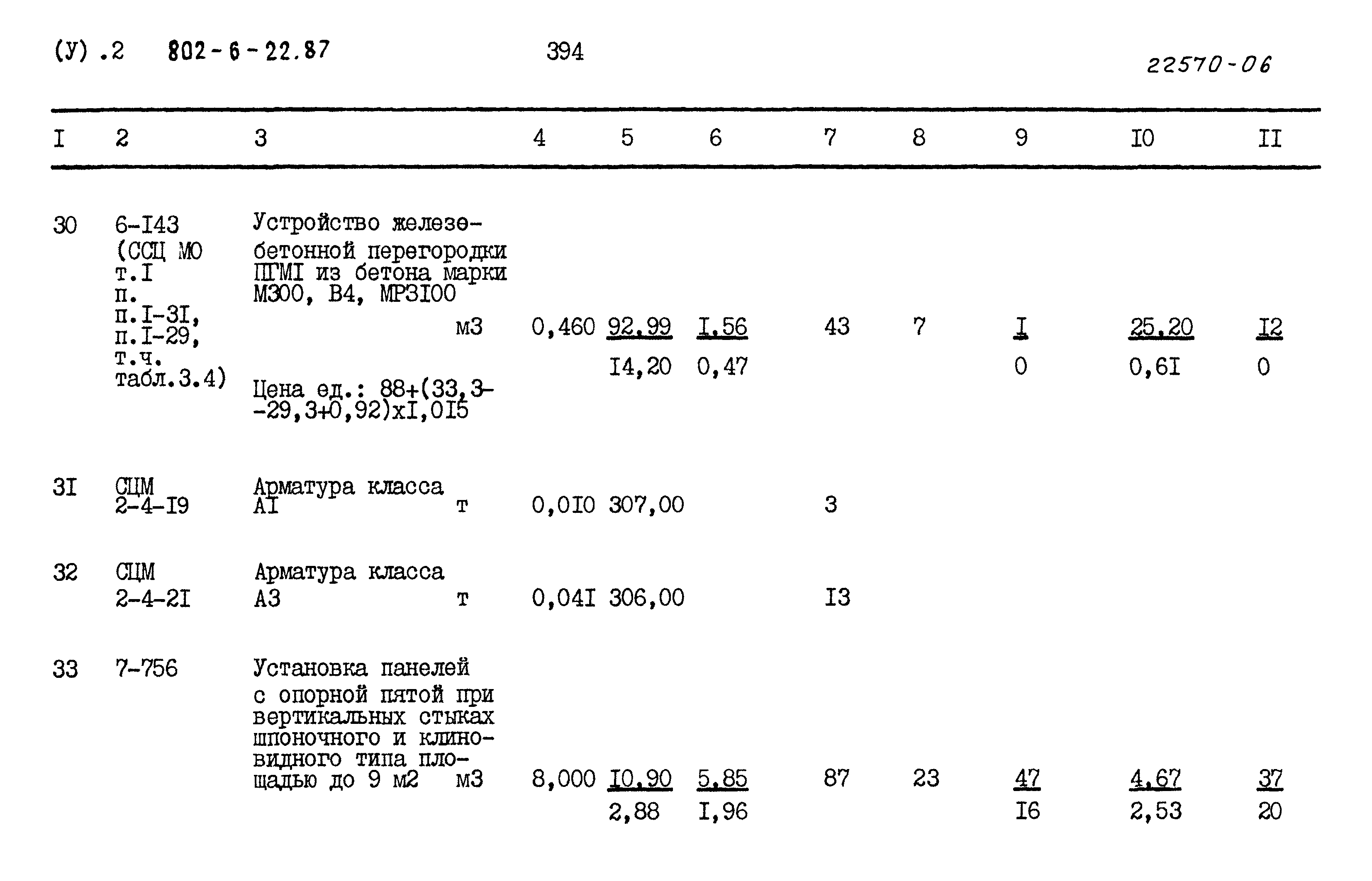 Типовой проект 802-6-22.87
