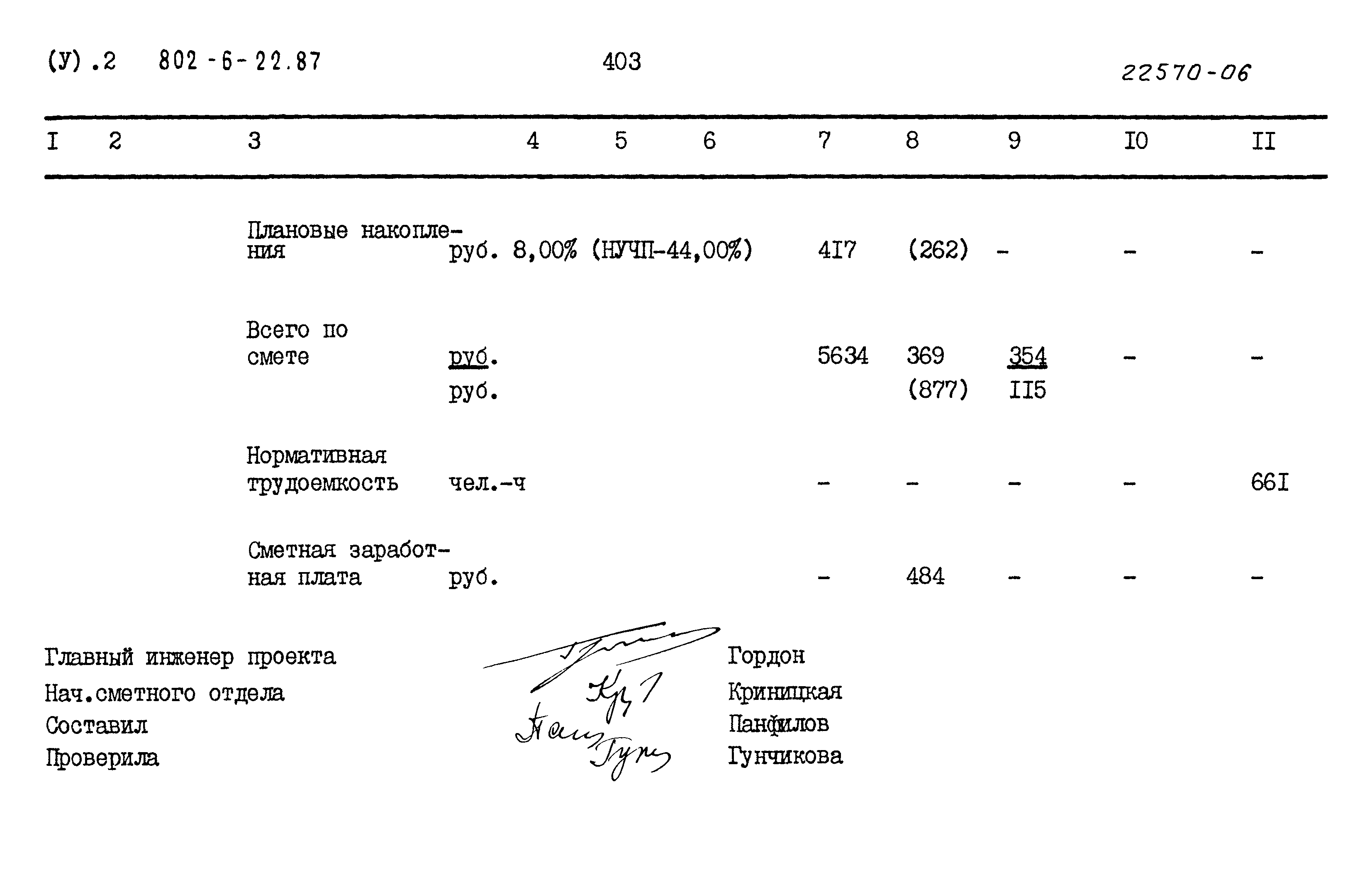 Типовой проект 802-6-22.87
