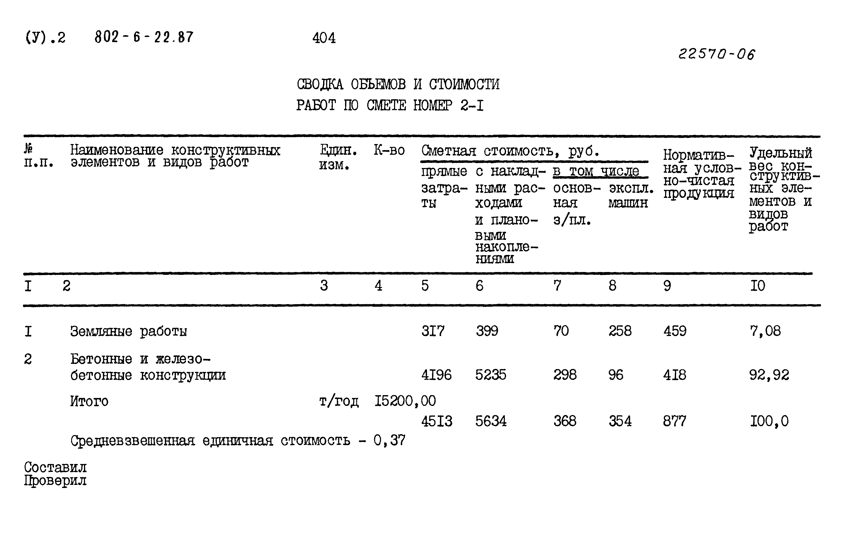 Типовой проект 802-6-22.87