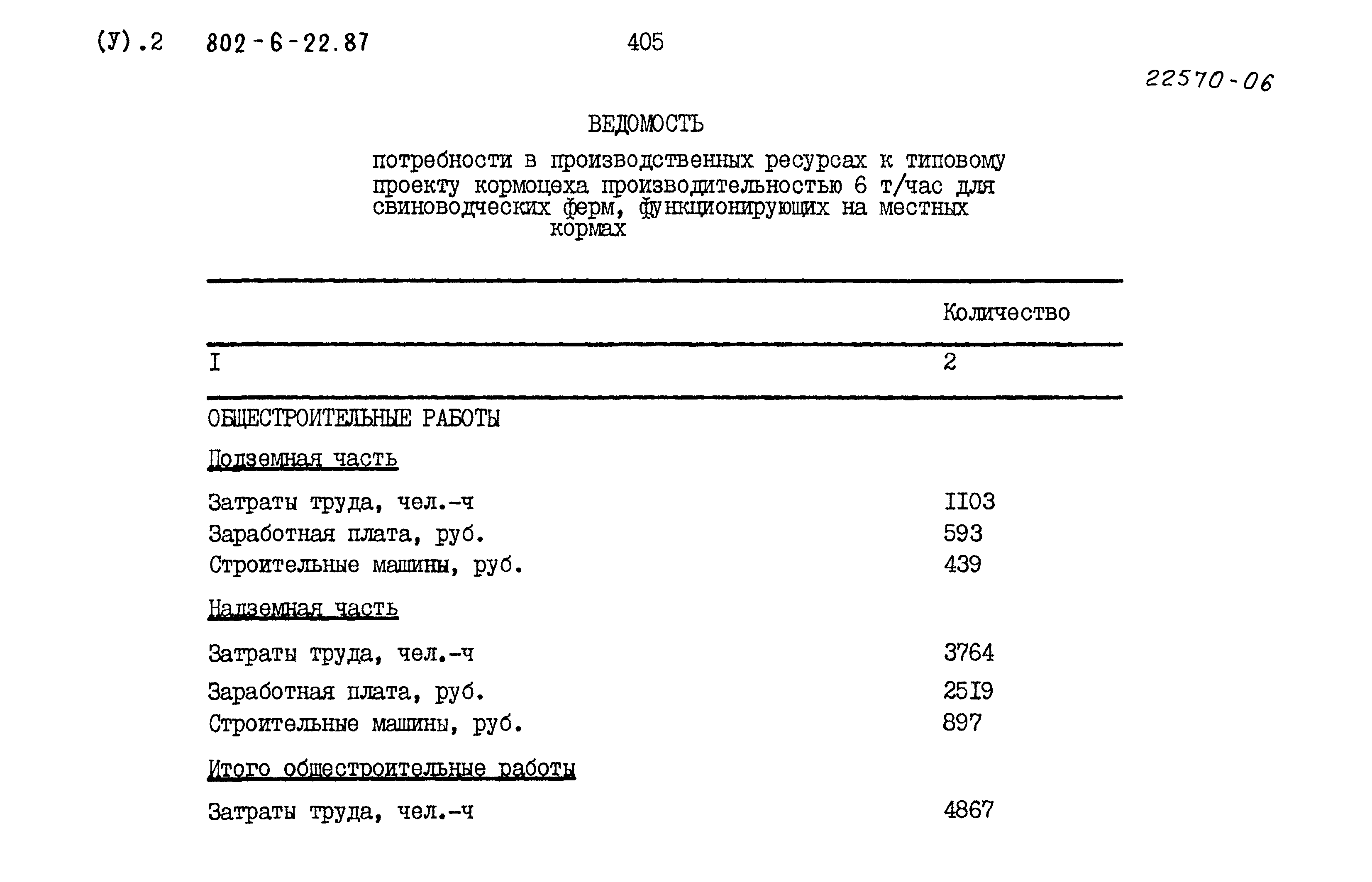 Типовой проект 802-6-22.87