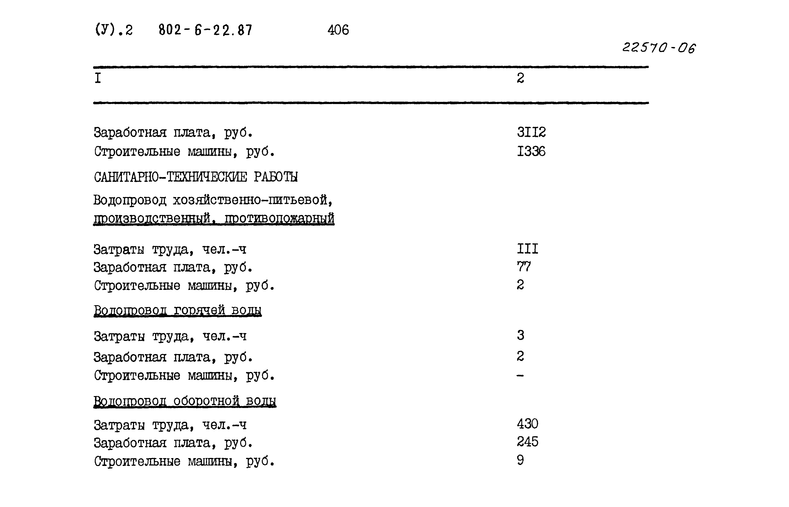 Типовой проект 802-6-22.87