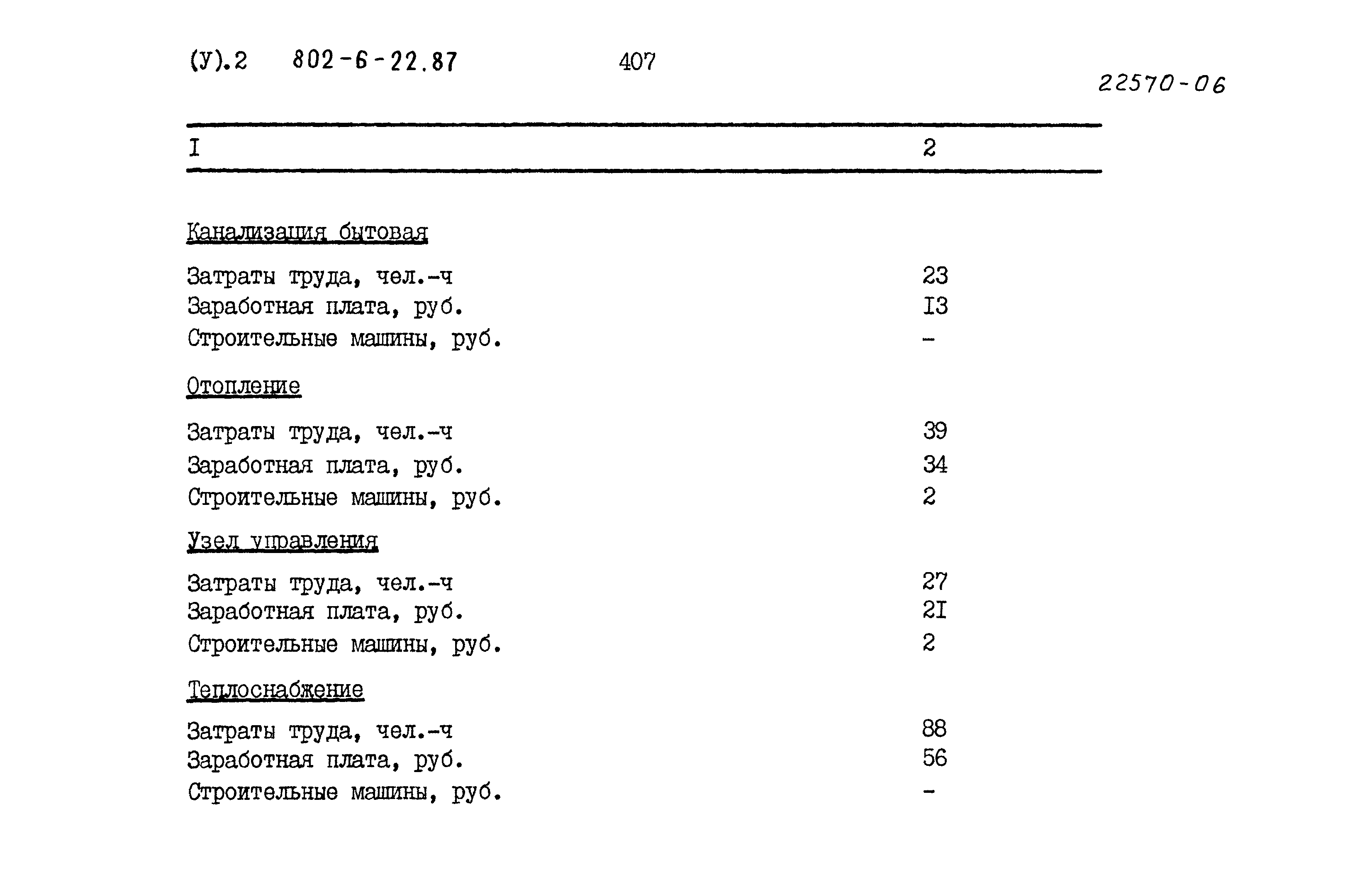 Типовой проект 802-6-22.87