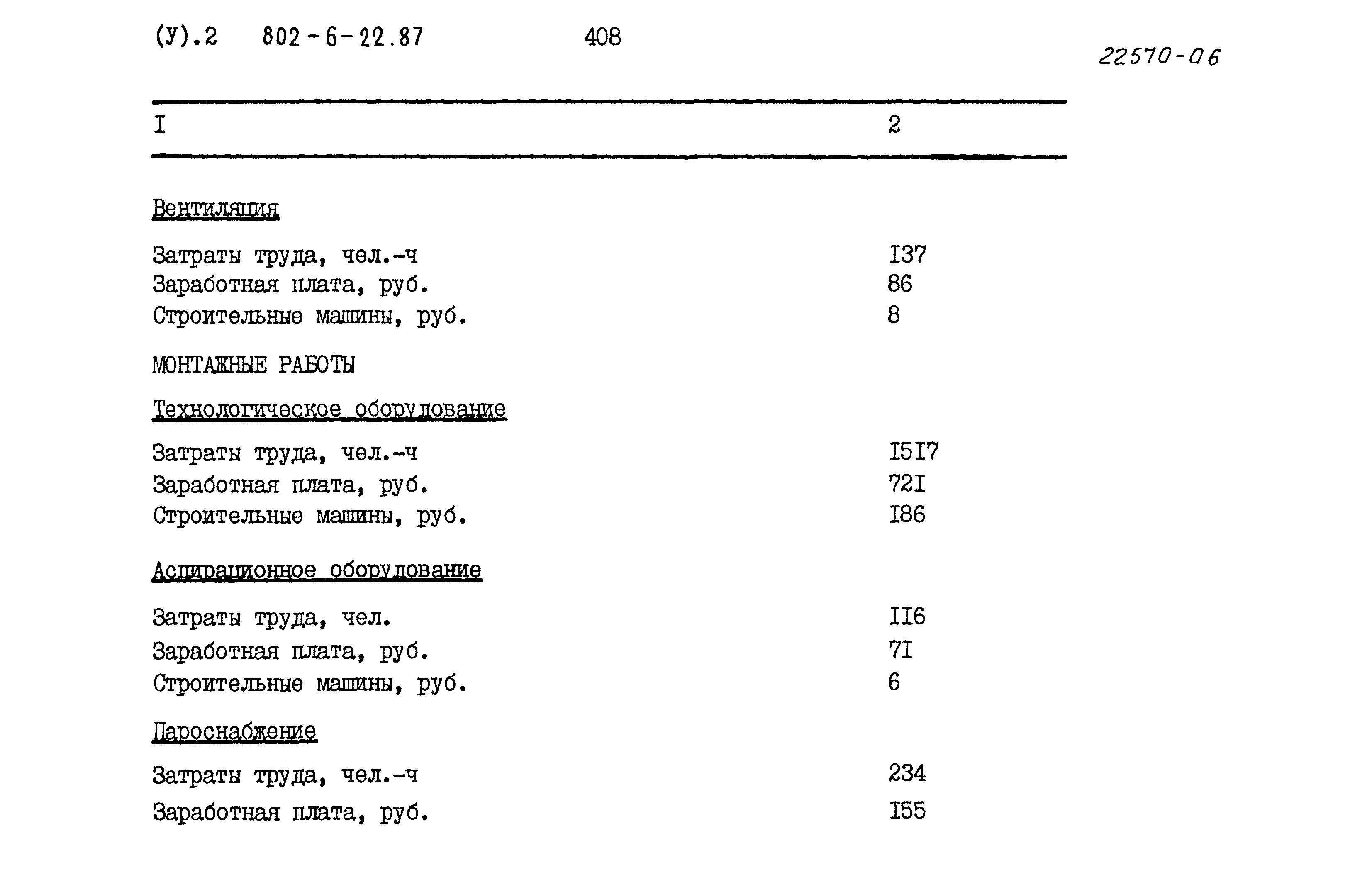 Типовой проект 802-6-22.87