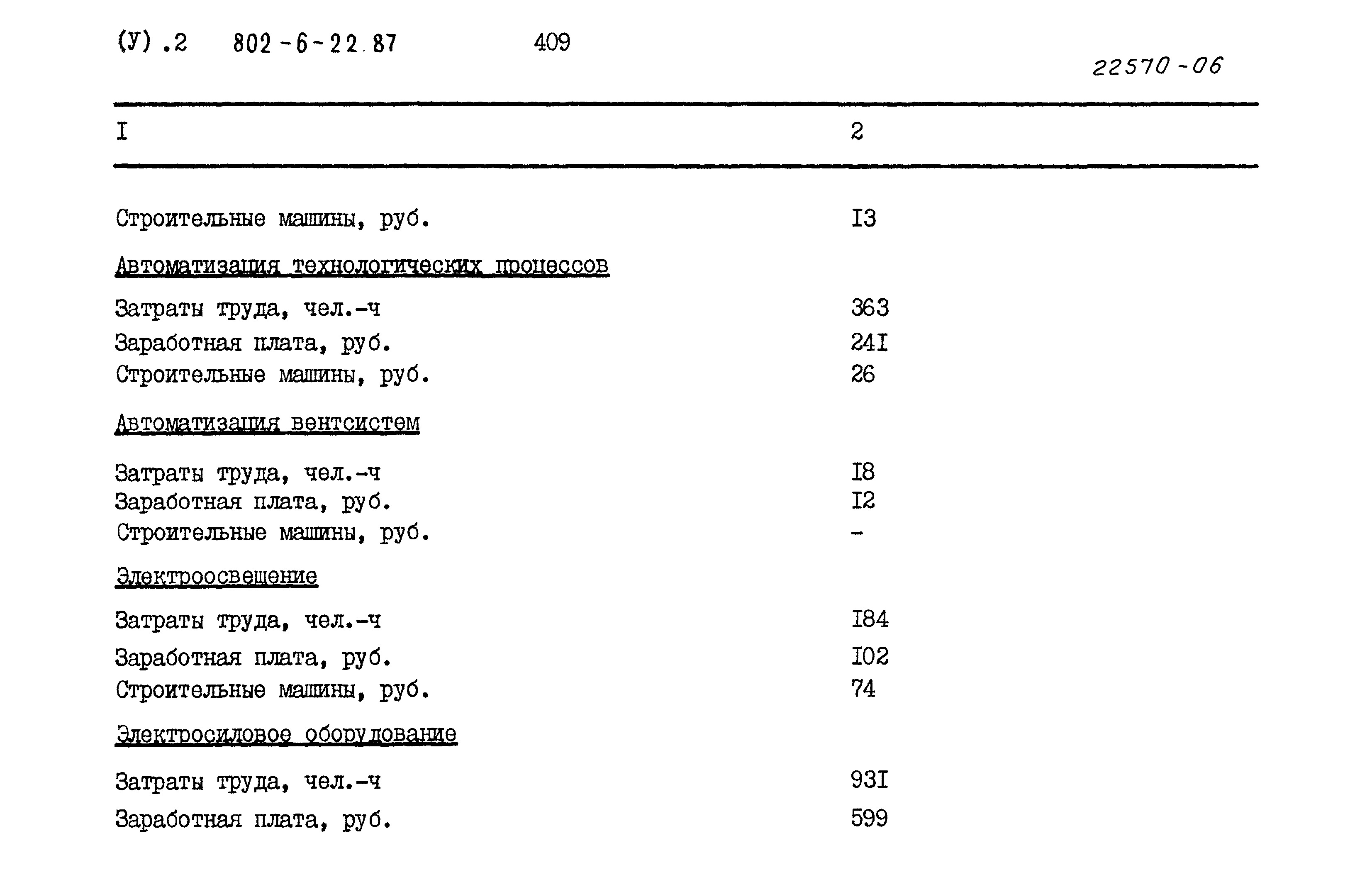 Типовой проект 802-6-22.87