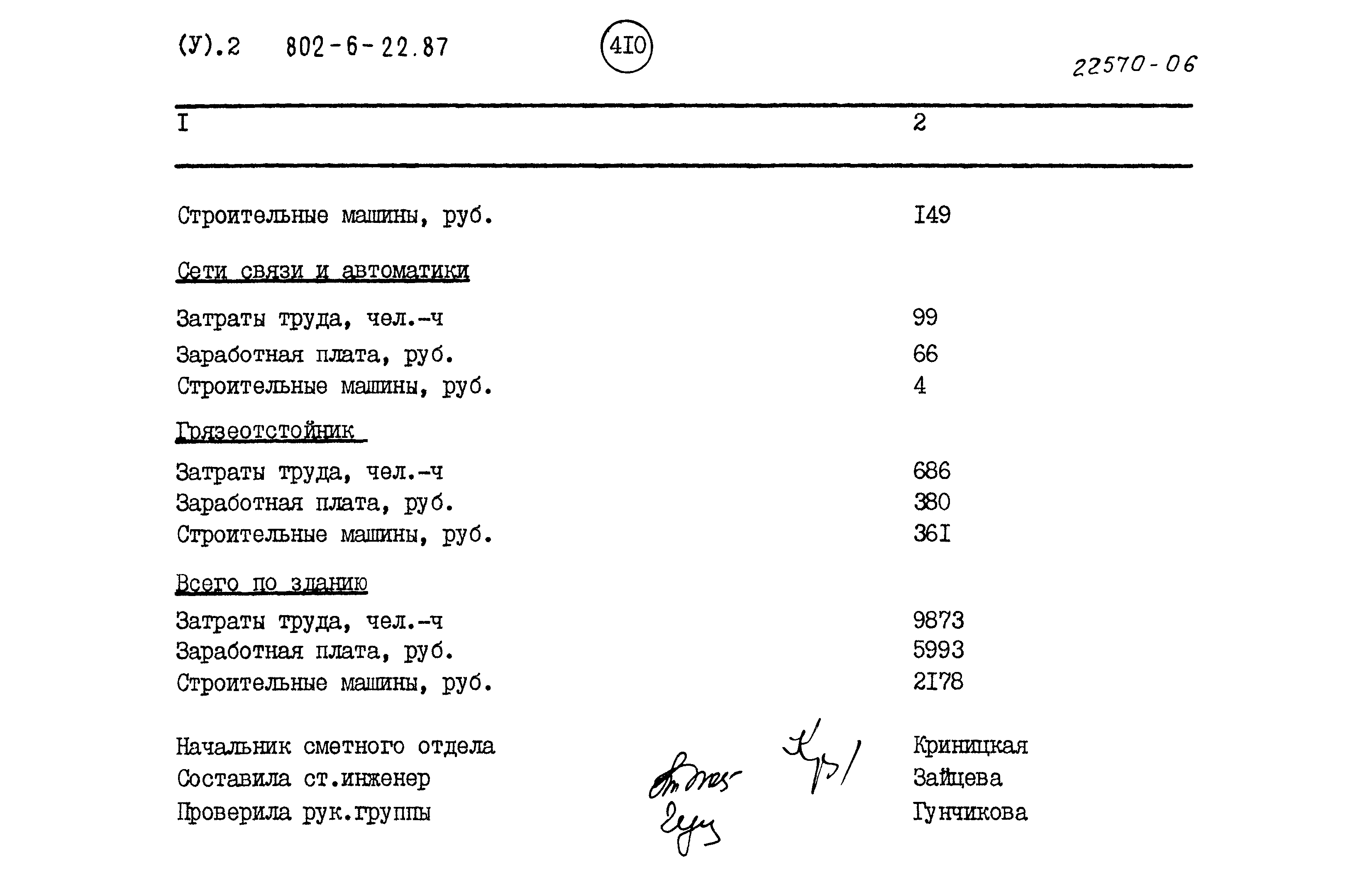 Типовой проект 802-6-22.87