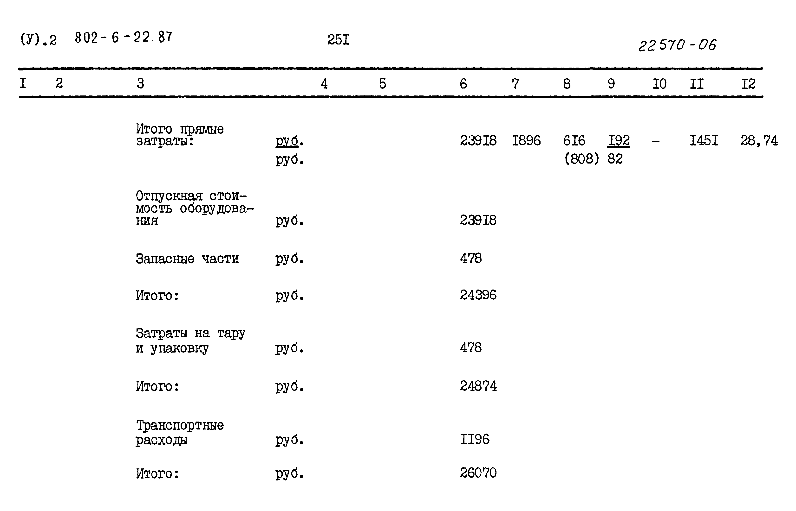 Типовой проект 802-6-22.87