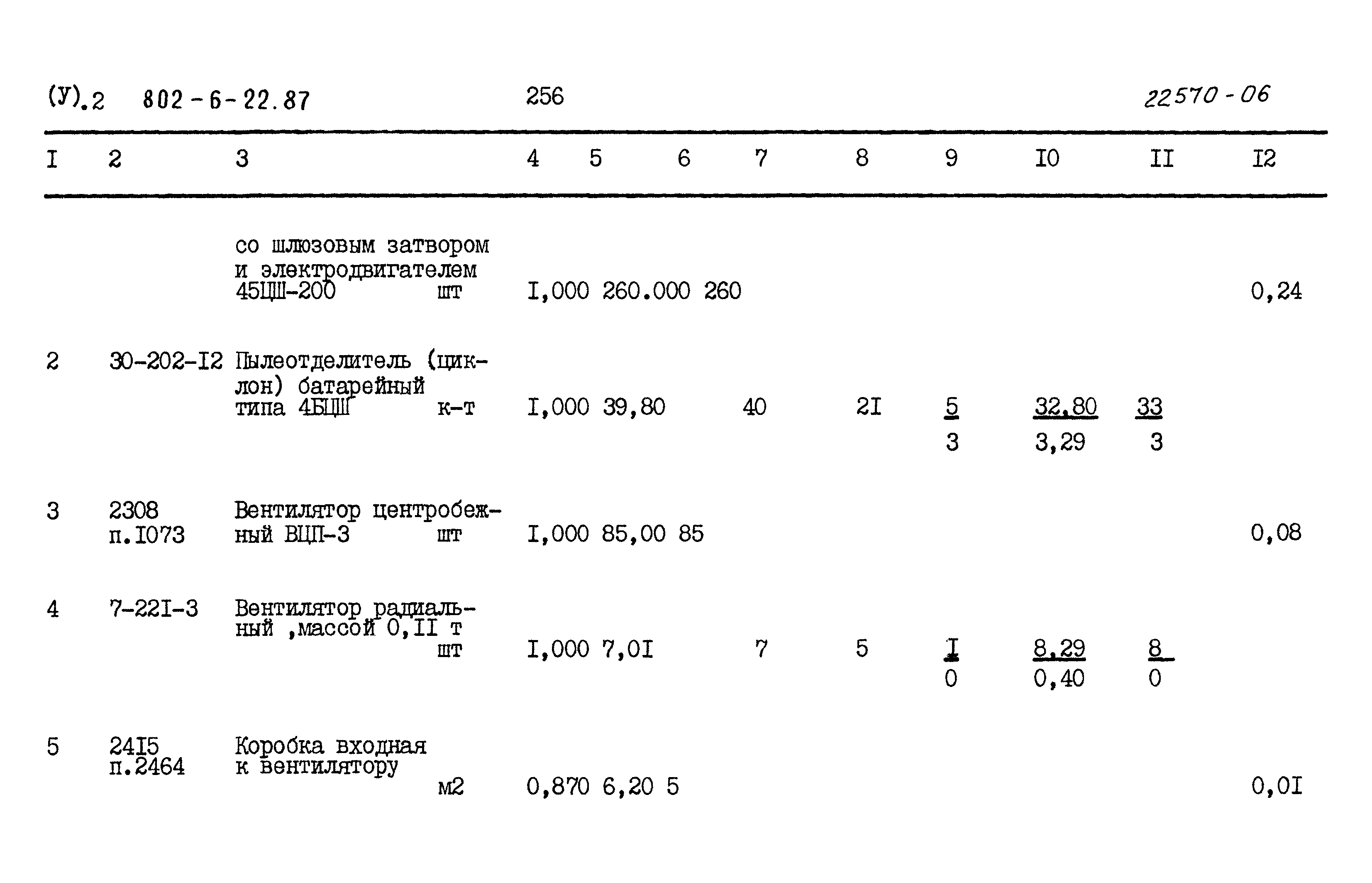 Типовой проект 802-6-22.87