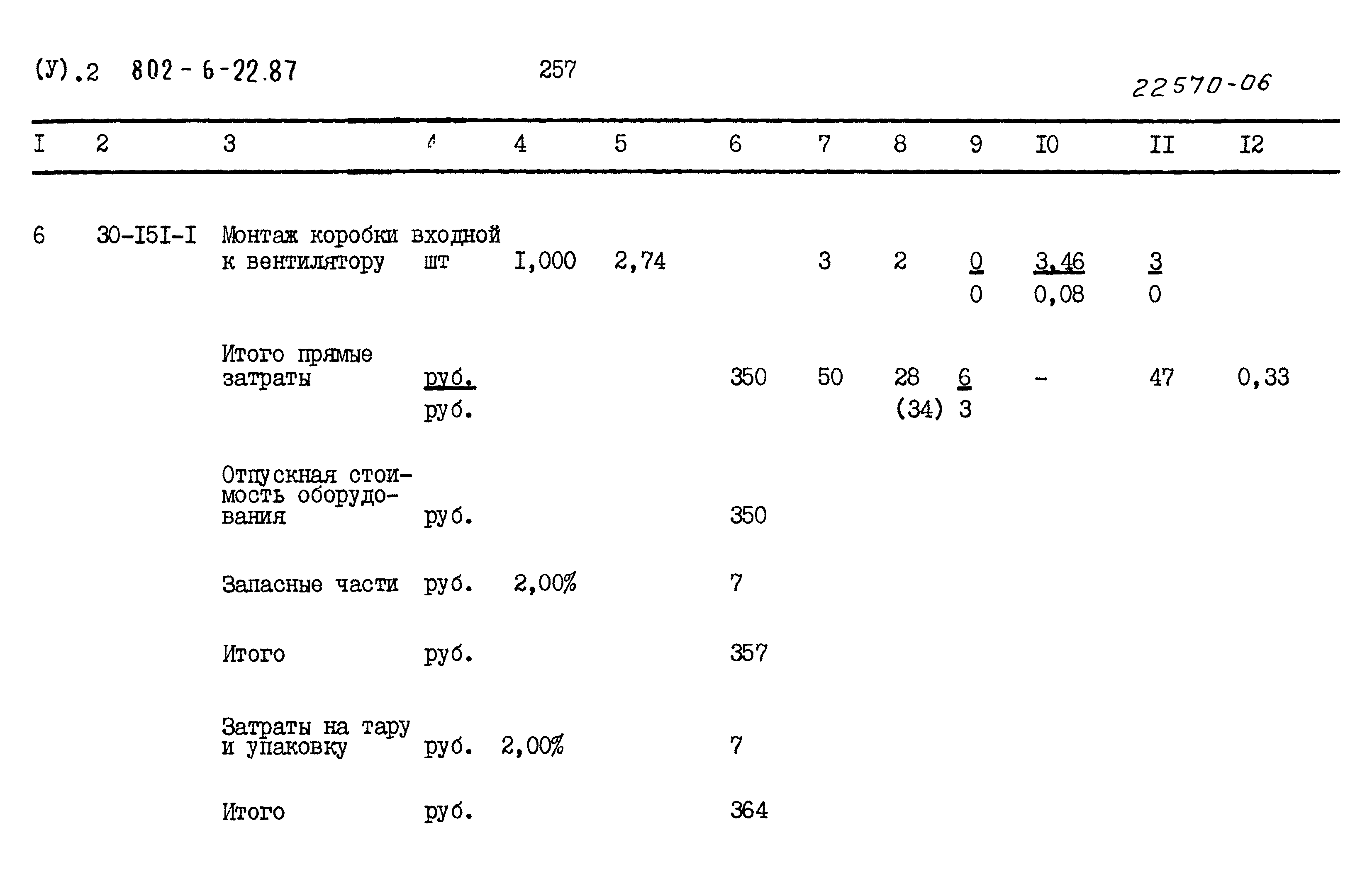 Типовой проект 802-6-22.87