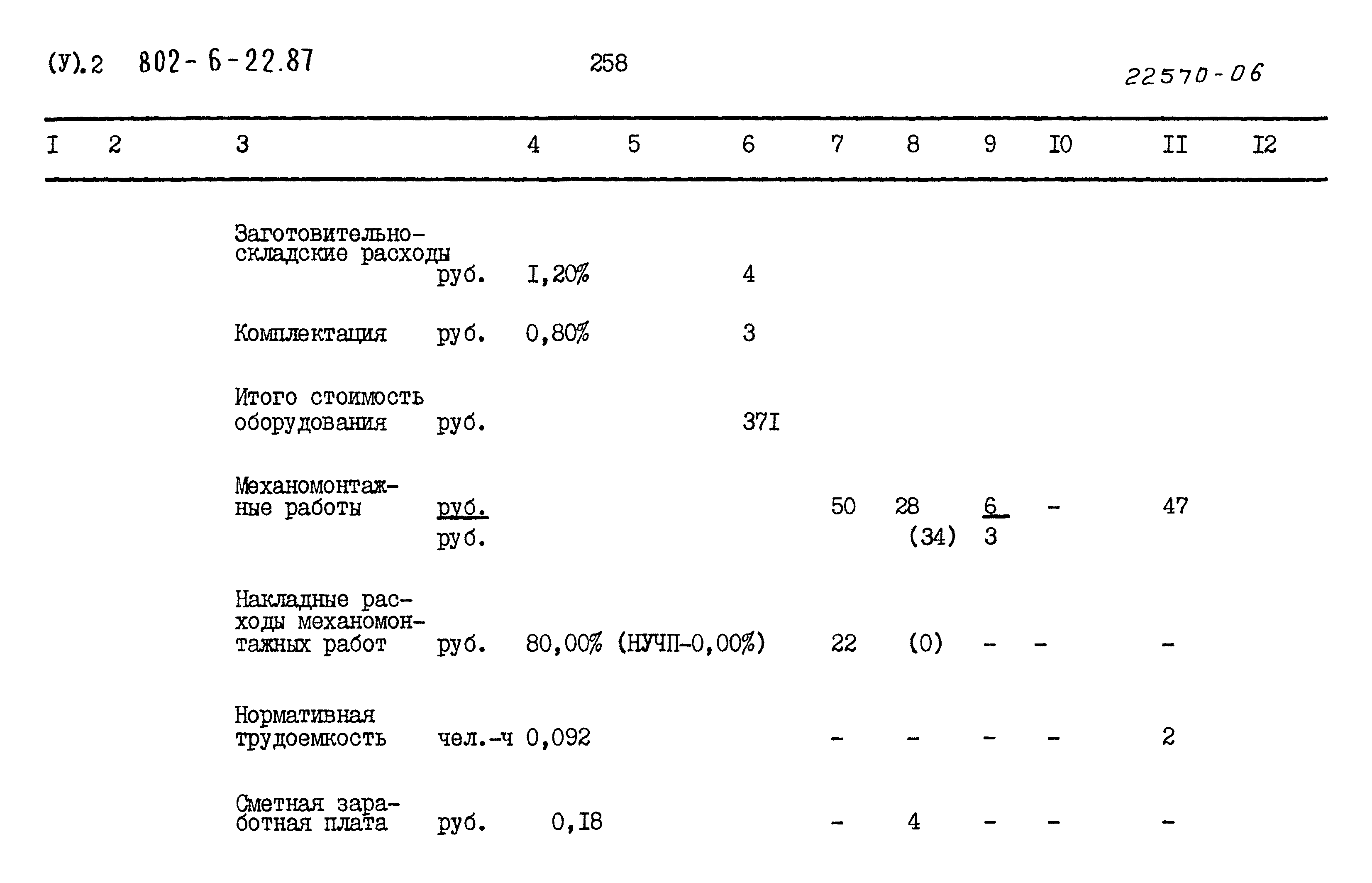 Типовой проект 802-6-22.87