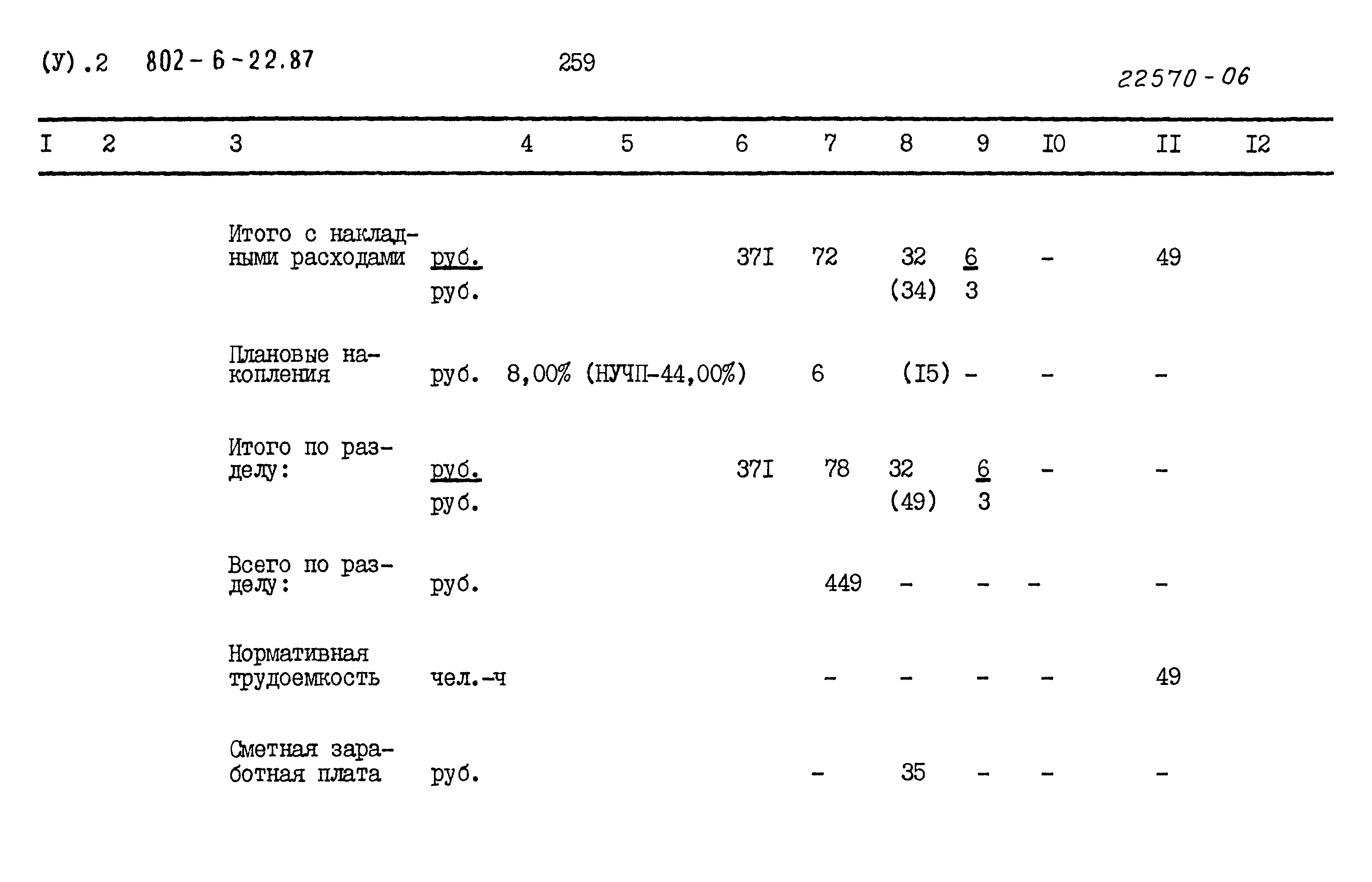 Типовой проект 802-6-22.87