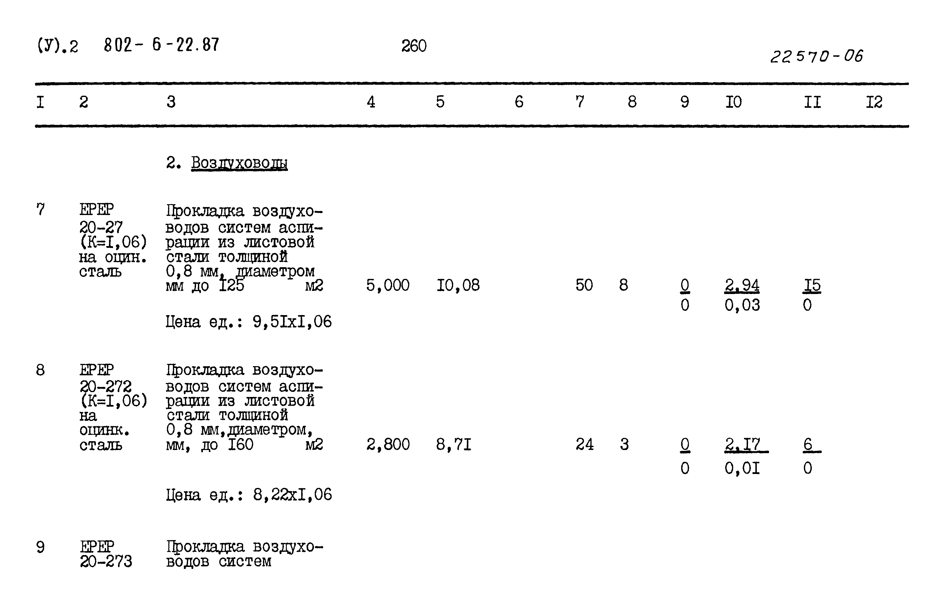 Типовой проект 802-6-22.87