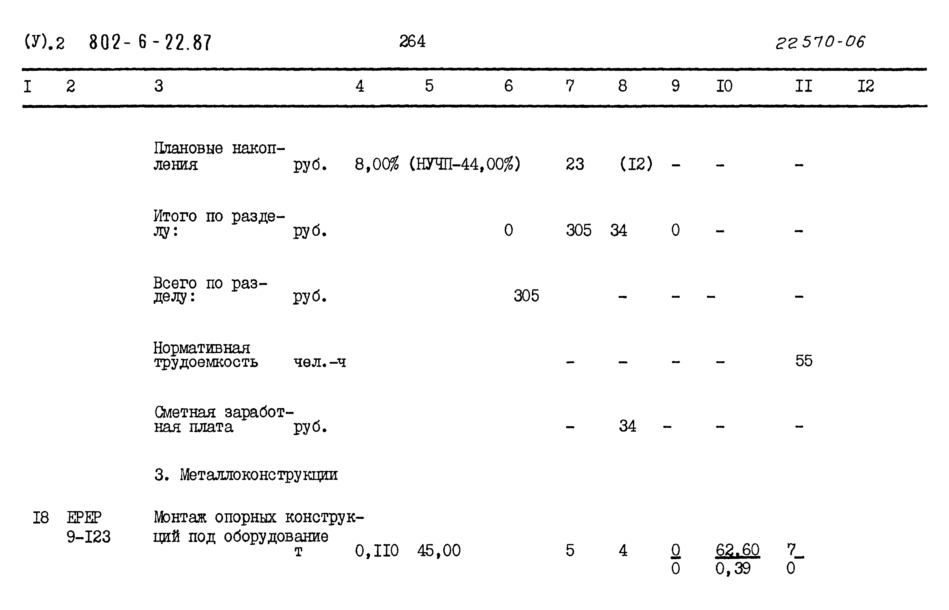 Типовой проект 802-6-22.87