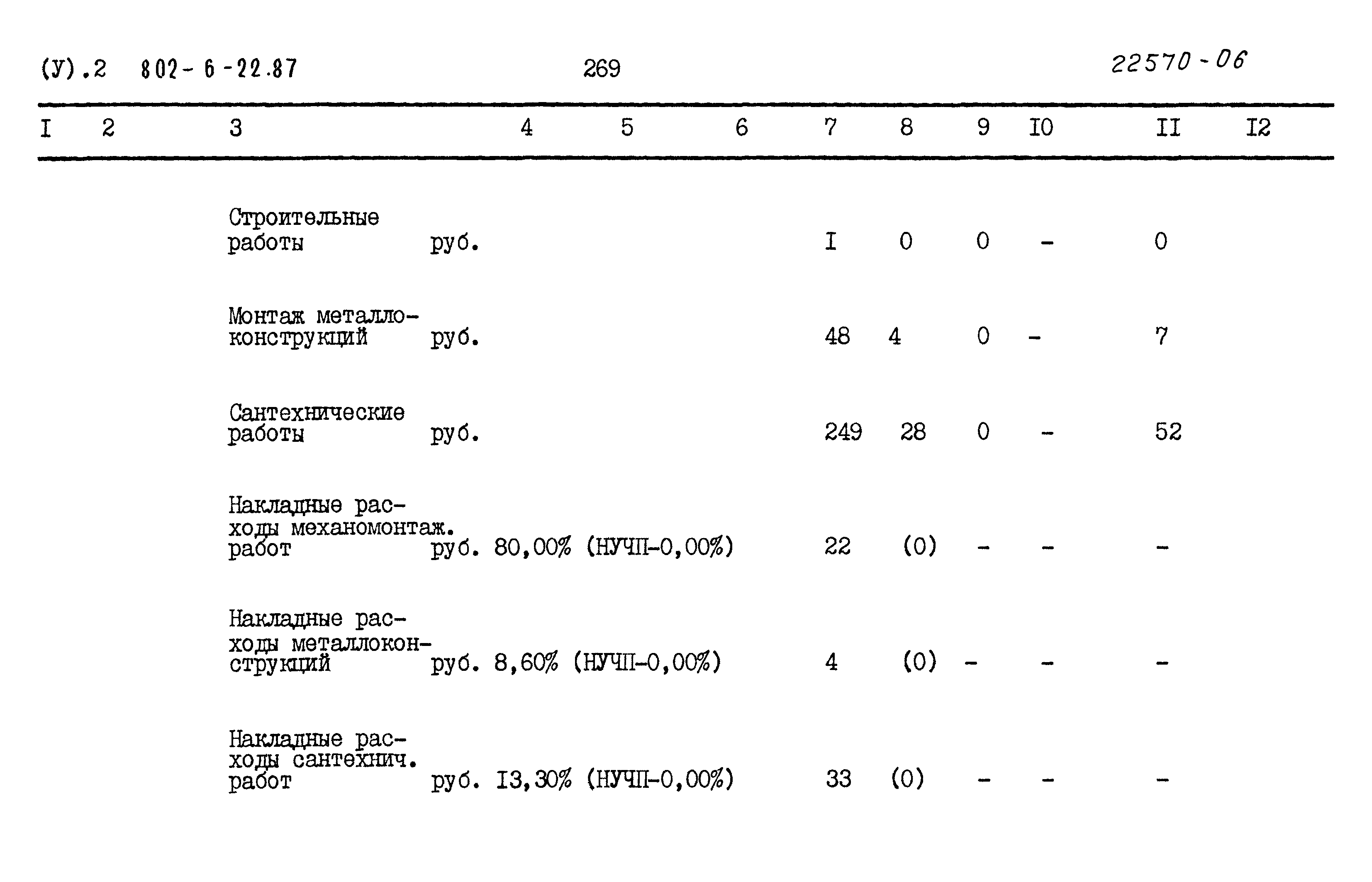 Типовой проект 802-6-22.87