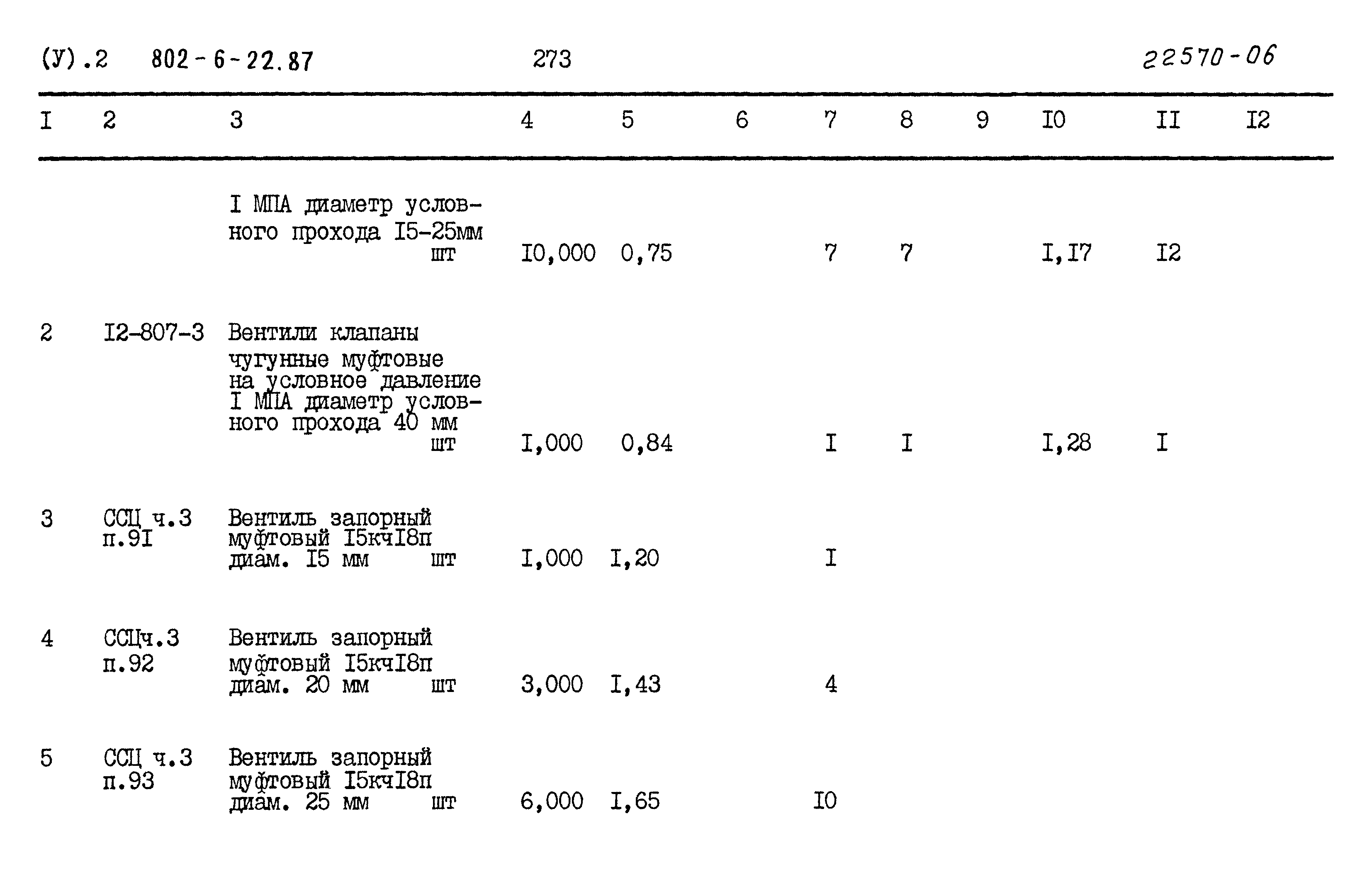 Типовой проект 802-6-22.87