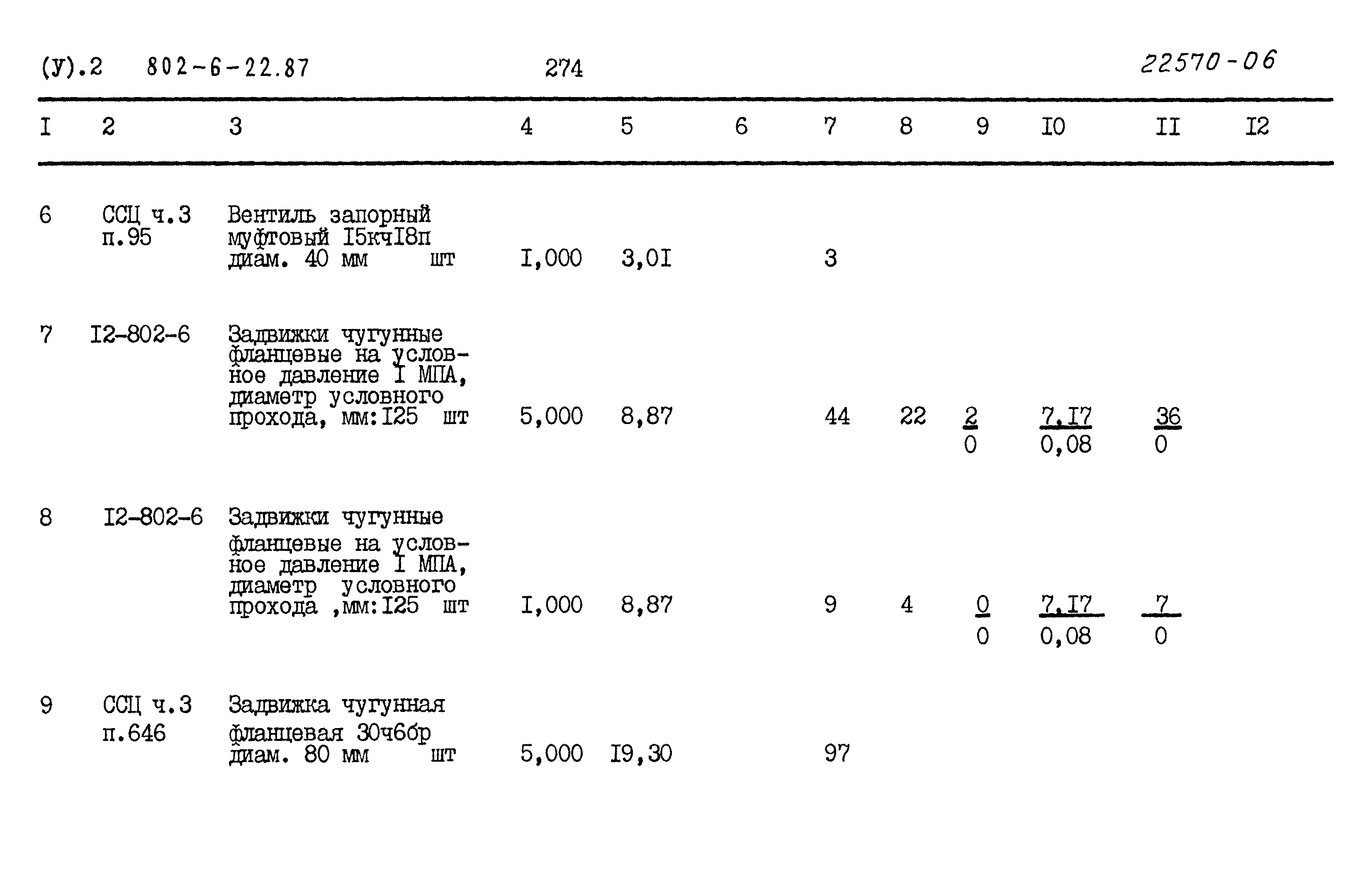 Типовой проект 802-6-22.87