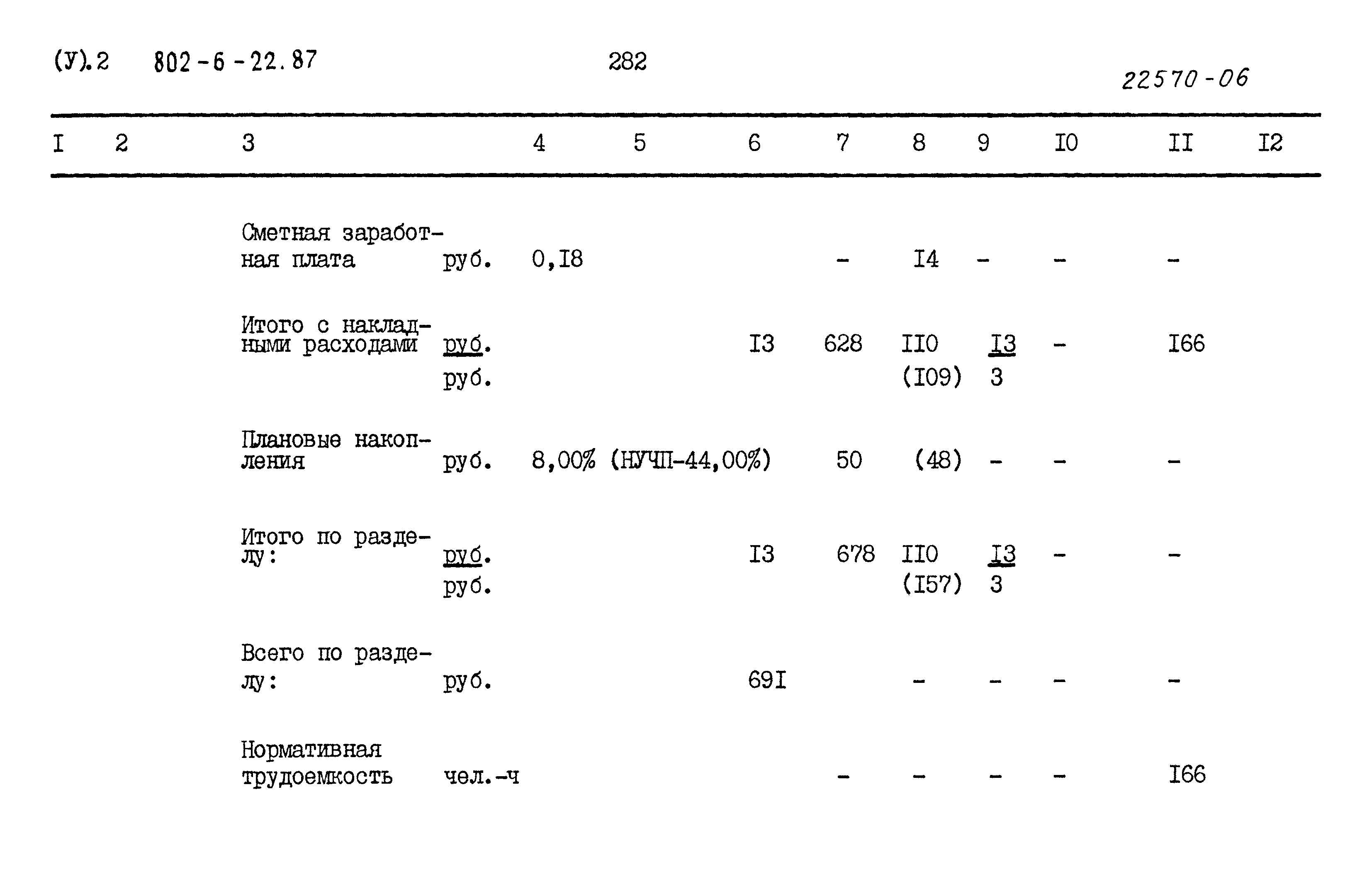 Типовой проект 802-6-22.87