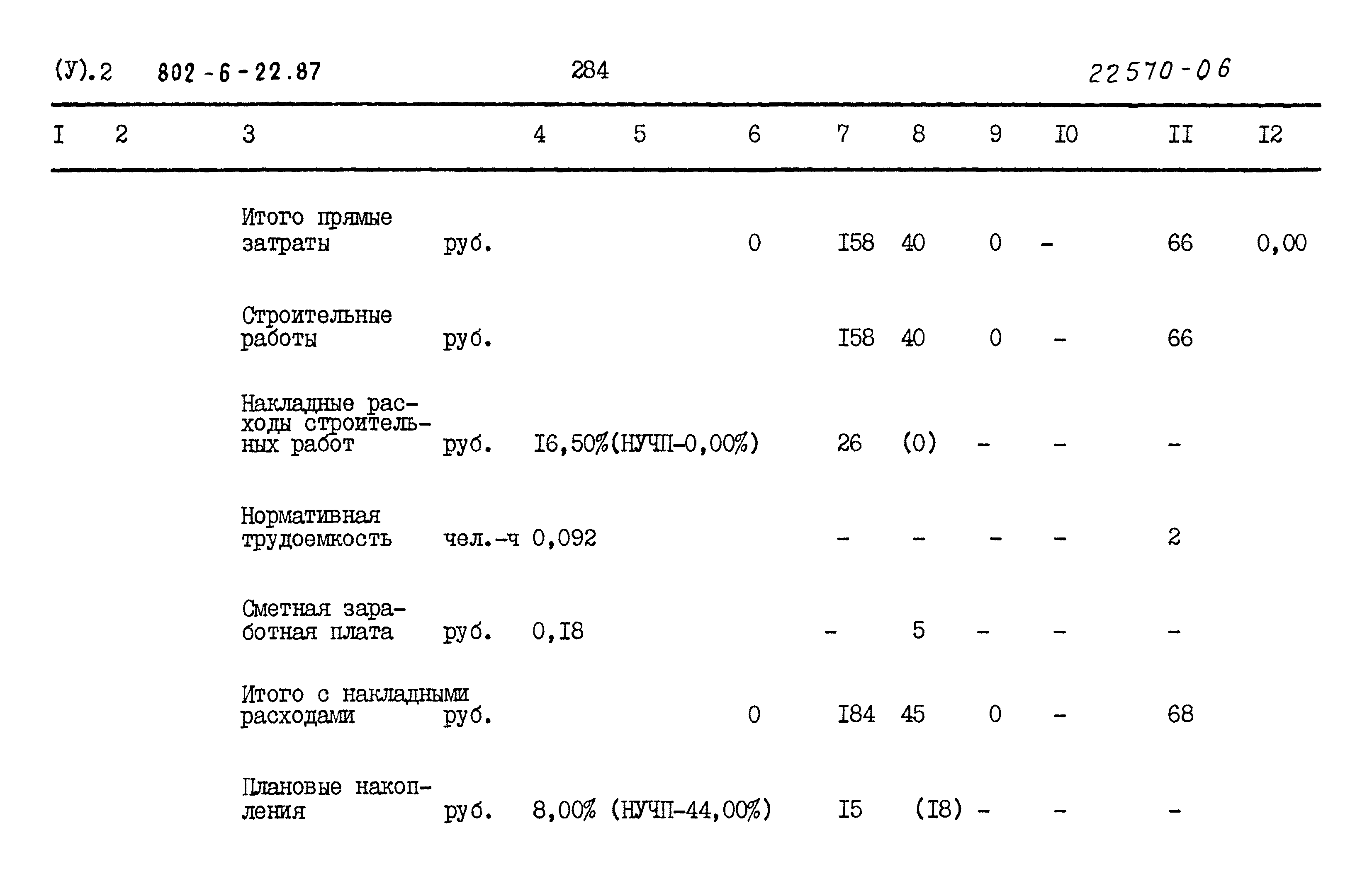 Типовой проект 802-6-22.87