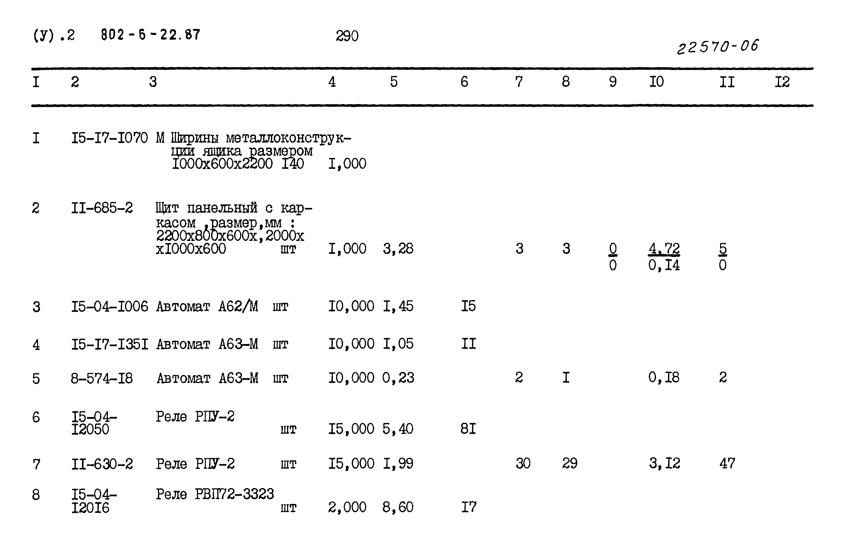 Типовой проект 802-6-22.87