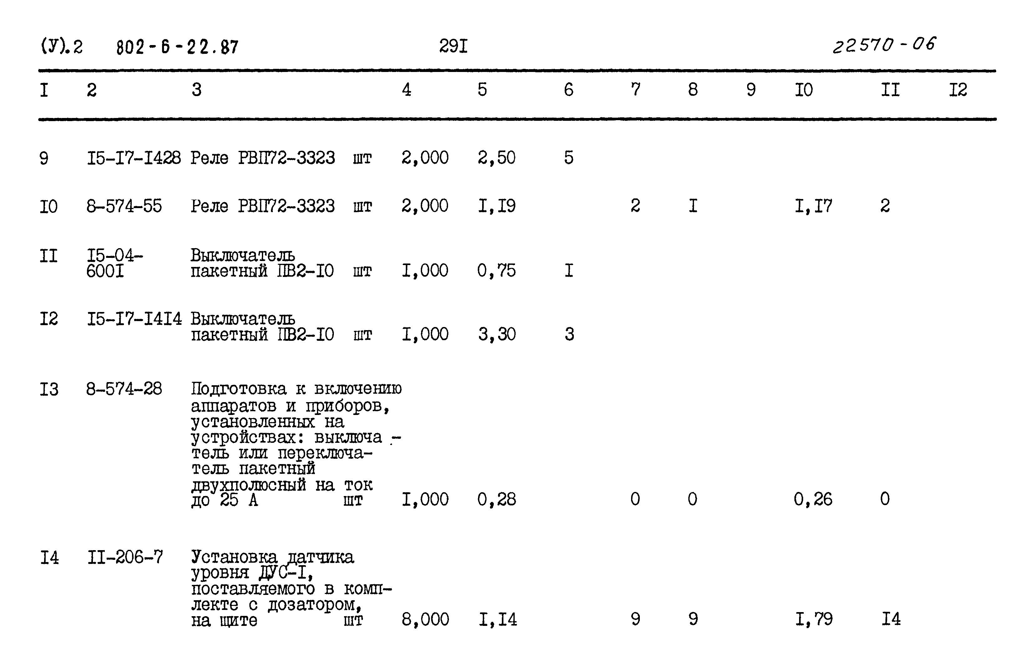Типовой проект 802-6-22.87