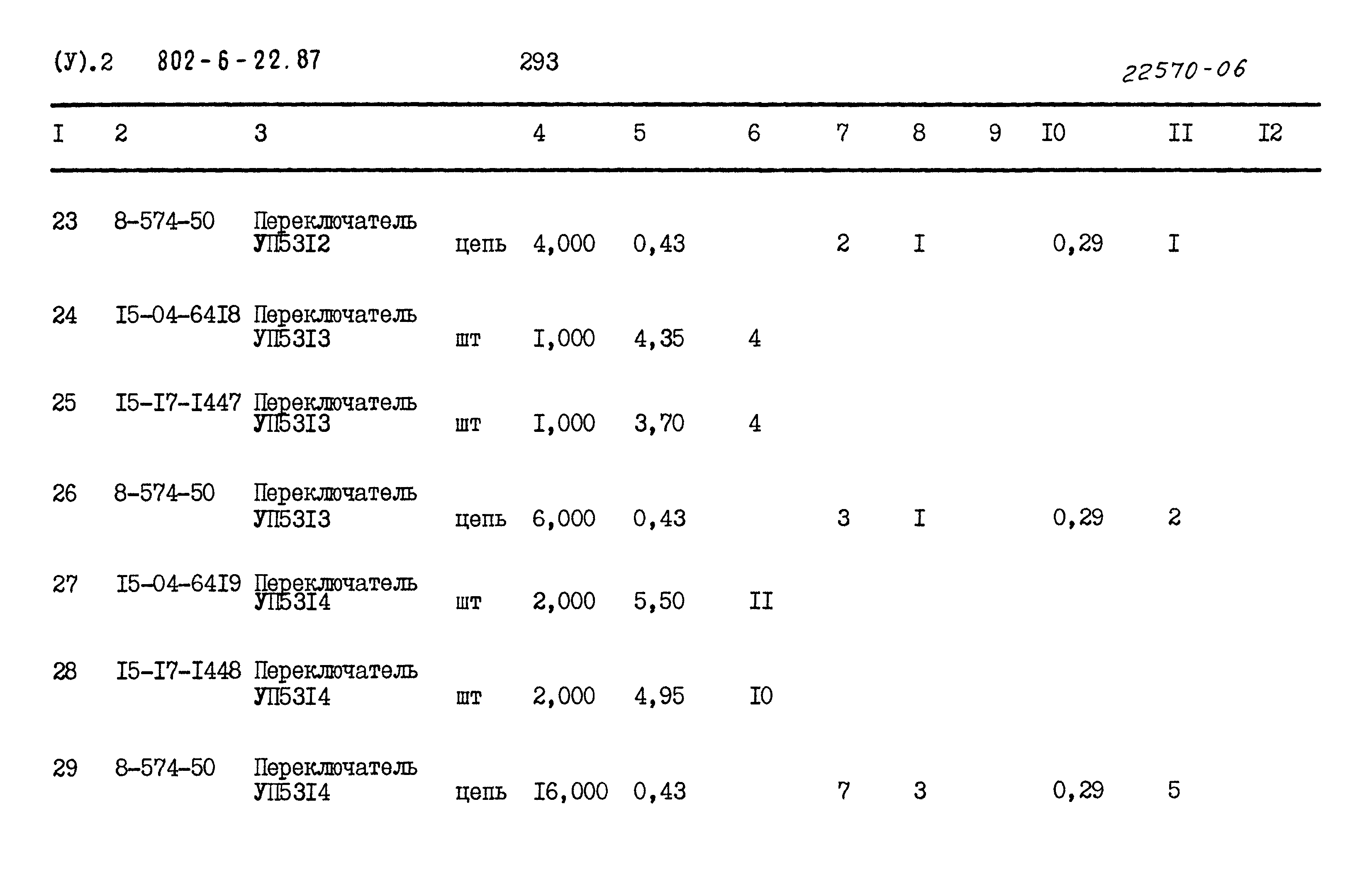 Типовой проект 802-6-22.87