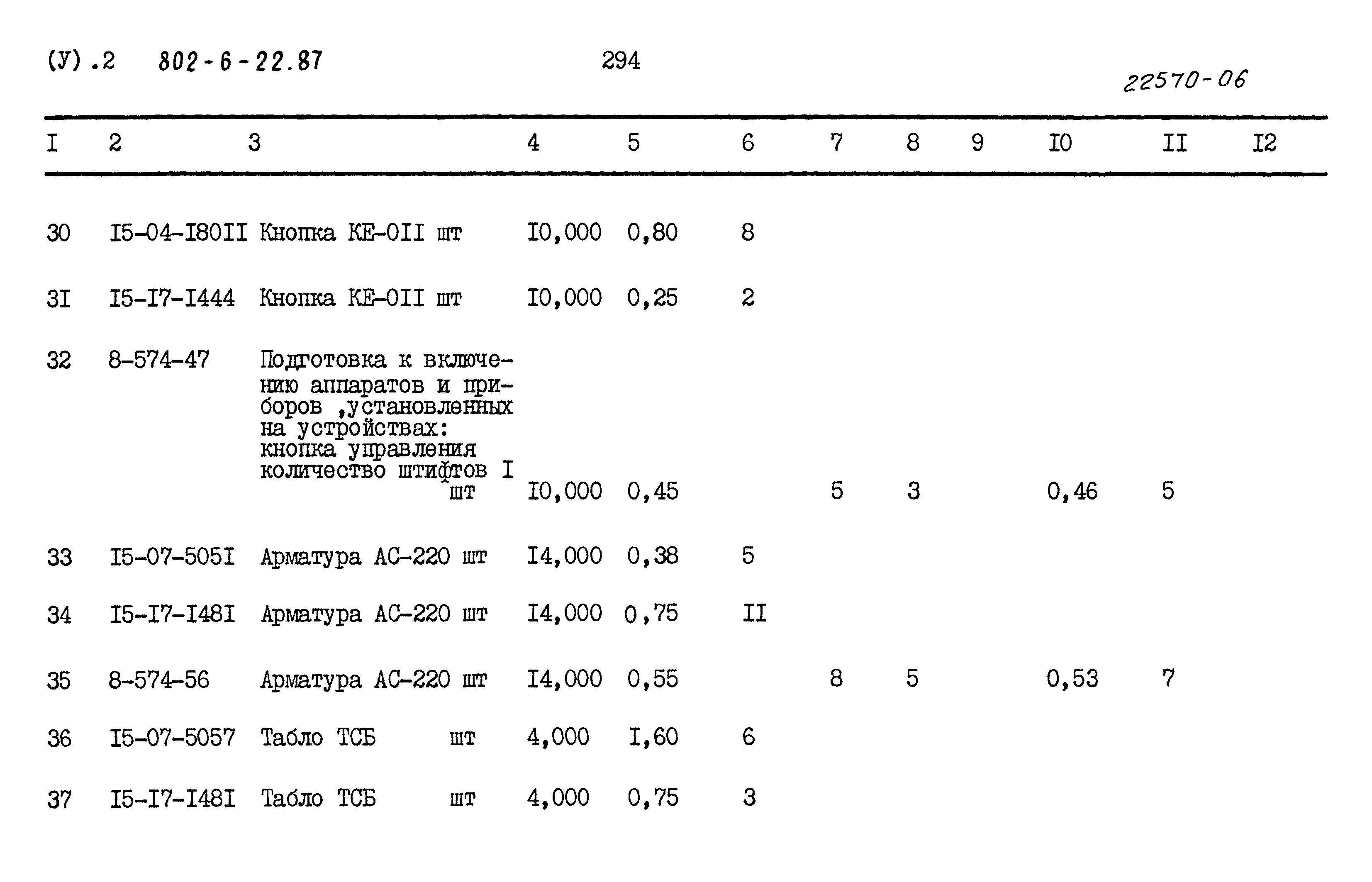 Типовой проект 802-6-22.87