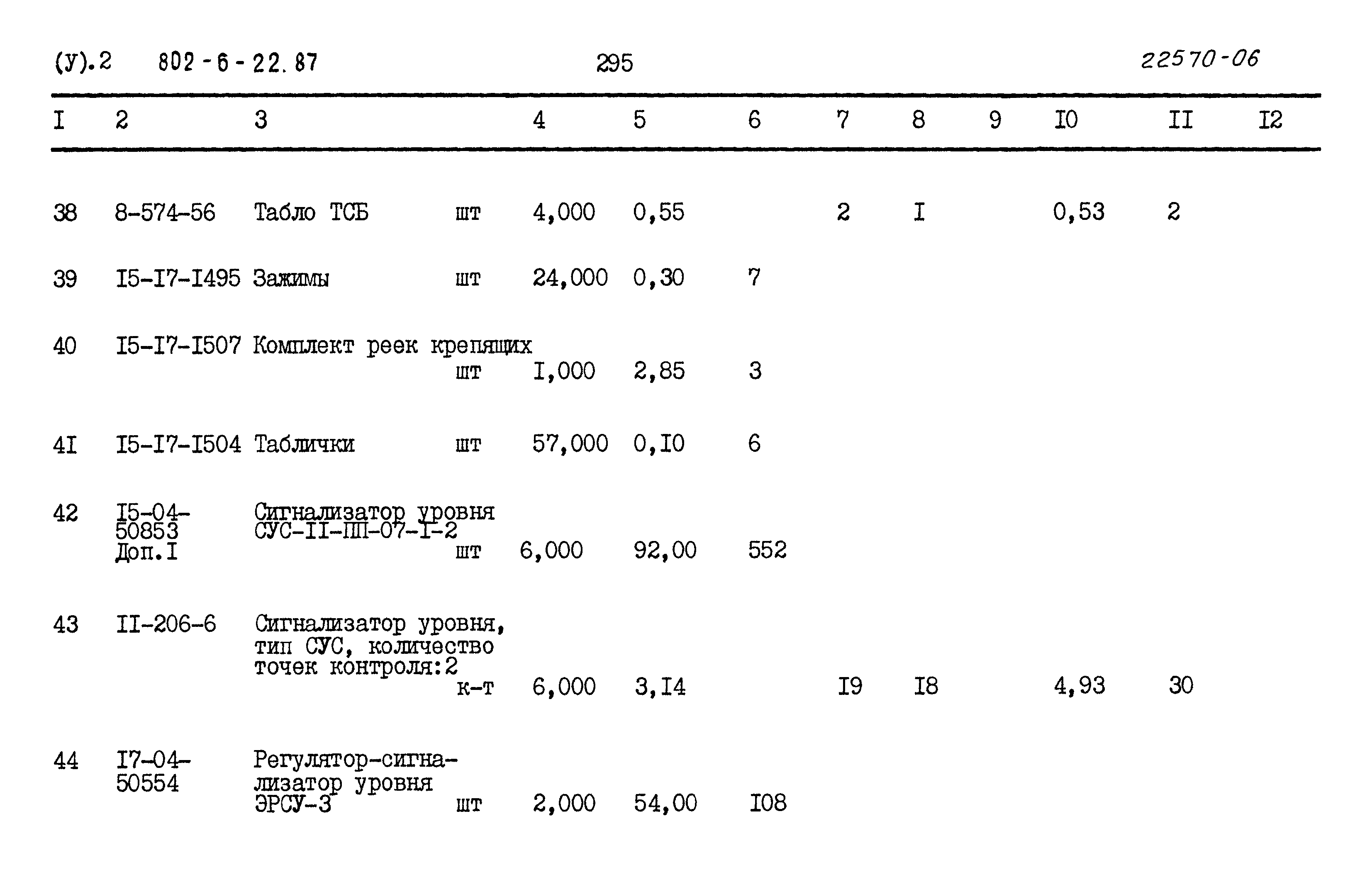 Типовой проект 802-6-22.87