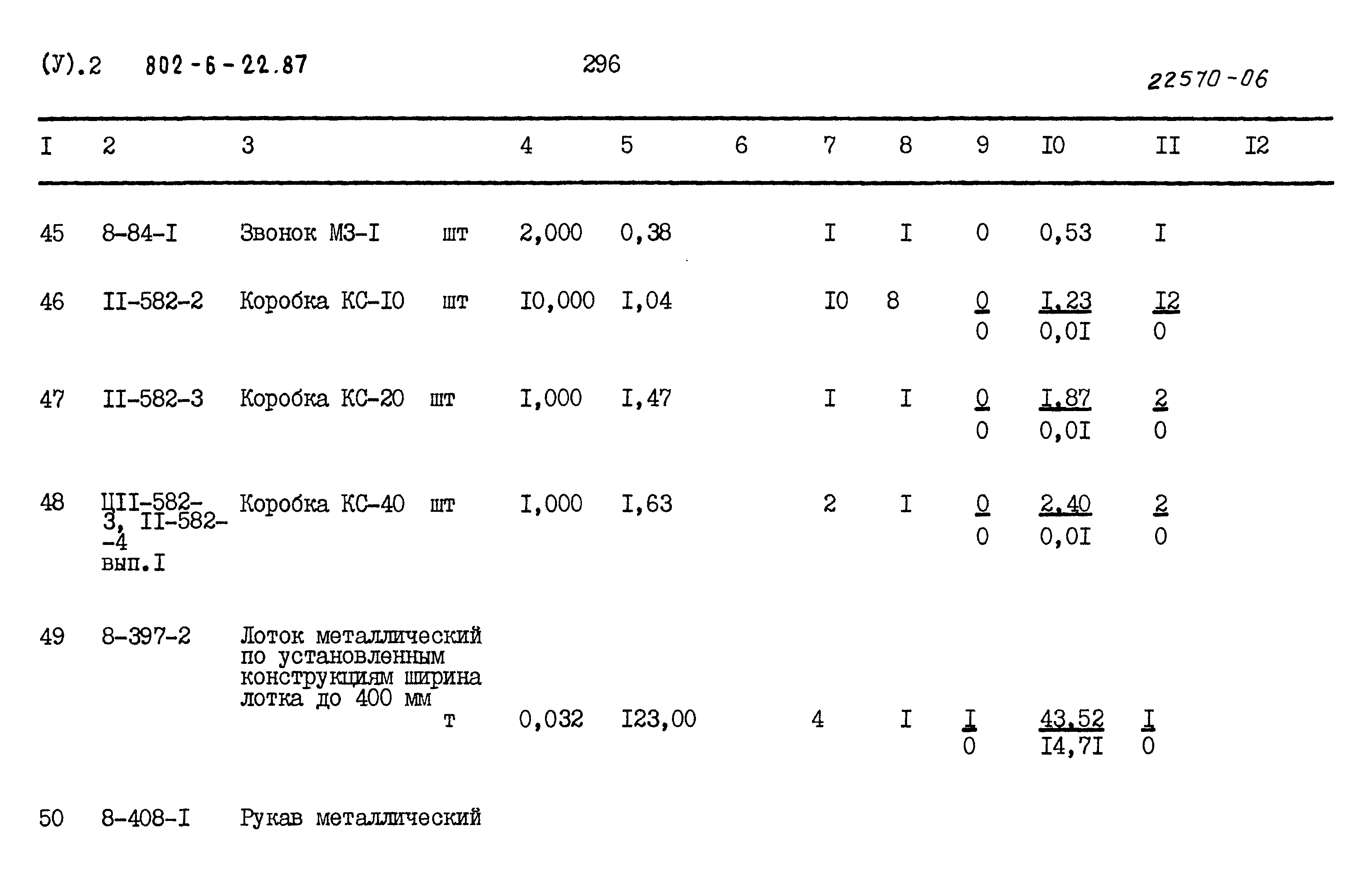 Типовой проект 802-6-22.87